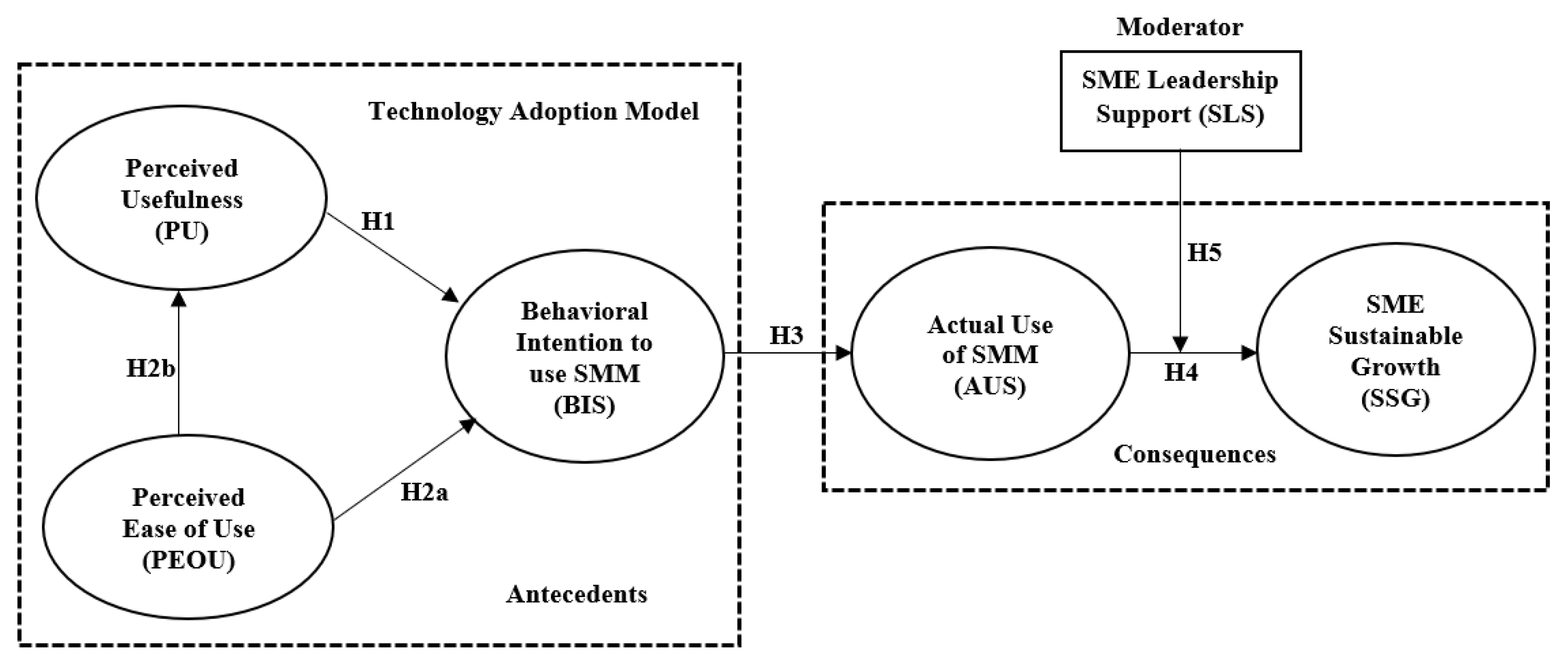 Sustainability 13 12134 g001 550