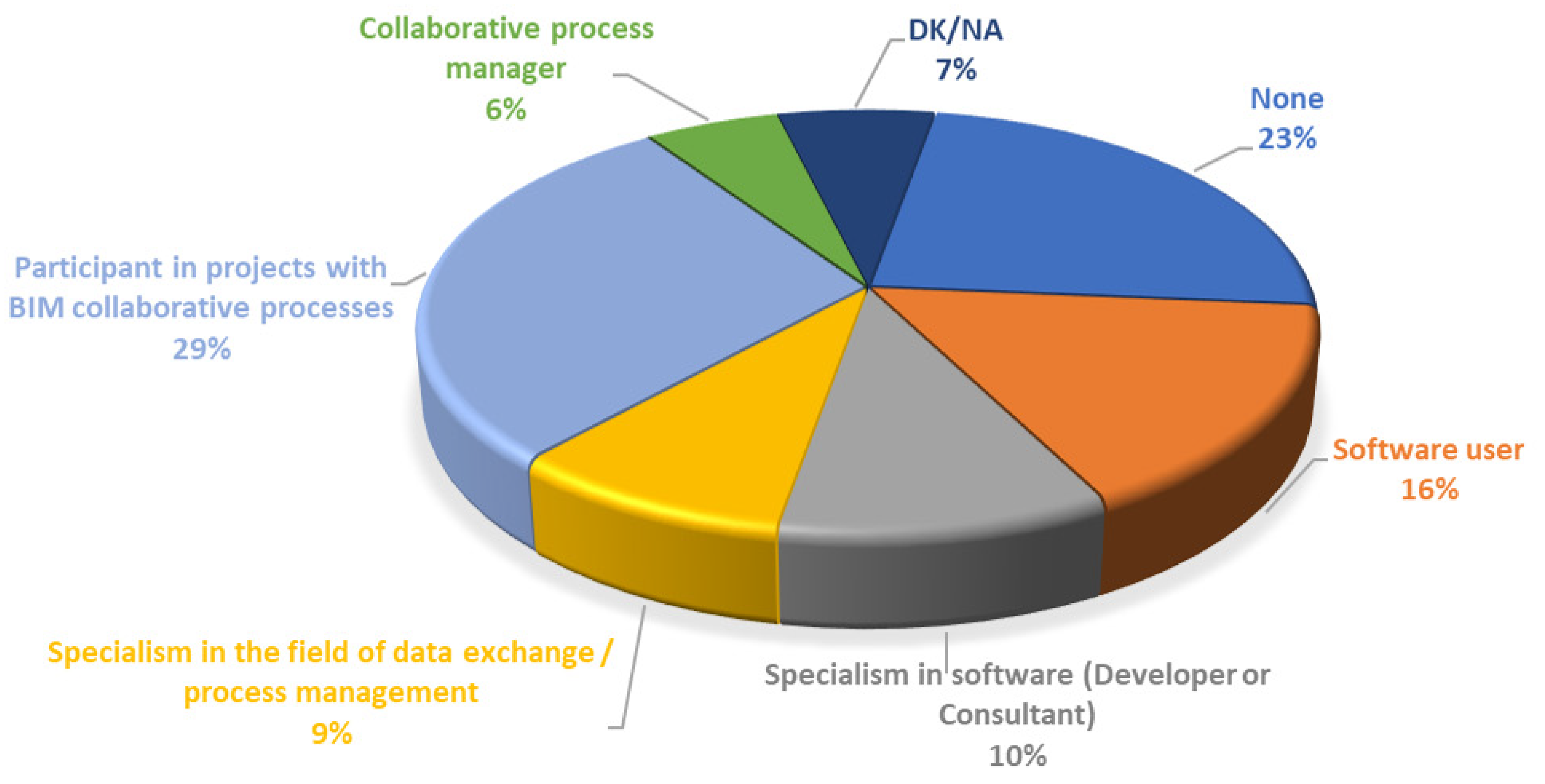 Sustainability 13 12139 g003 Sustainability 13 12139 g003
