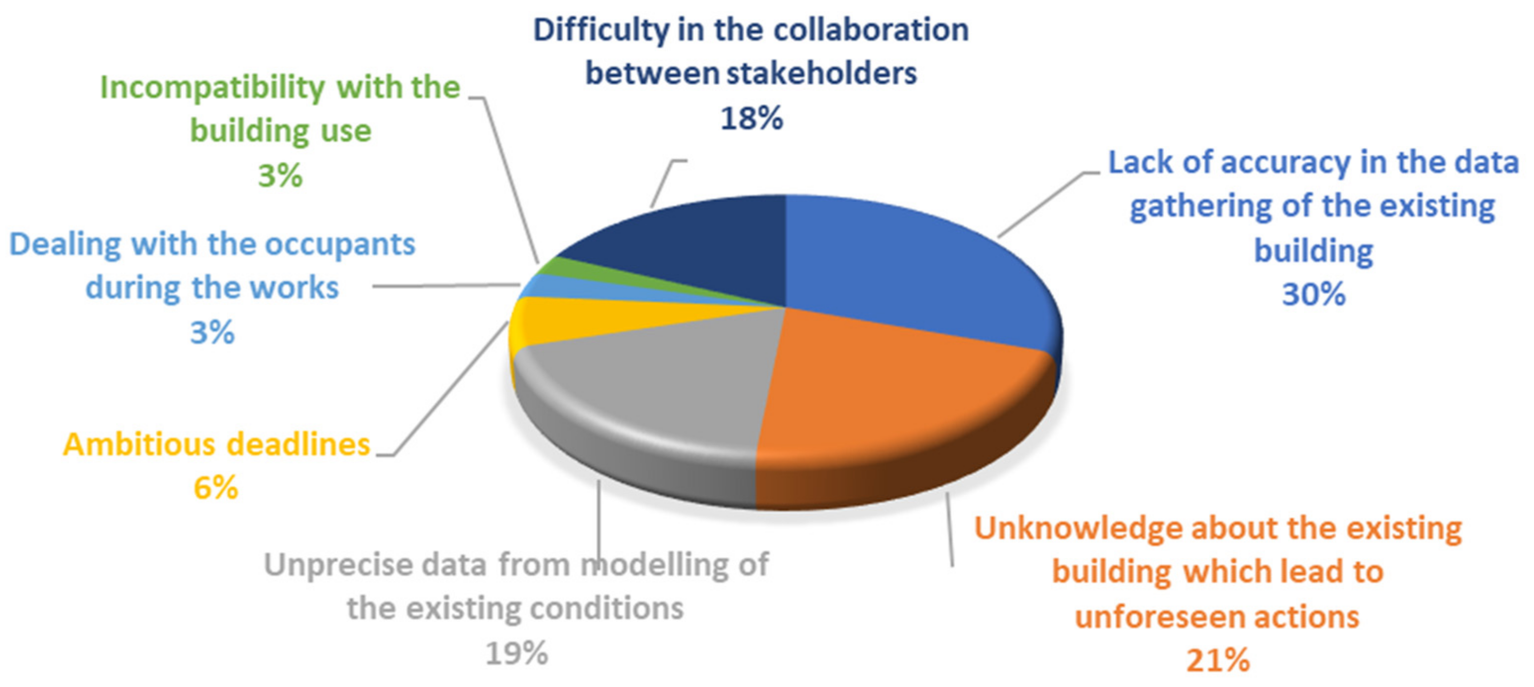 Sustainability 13 12139 g007 Sustainability 13 12139 g007