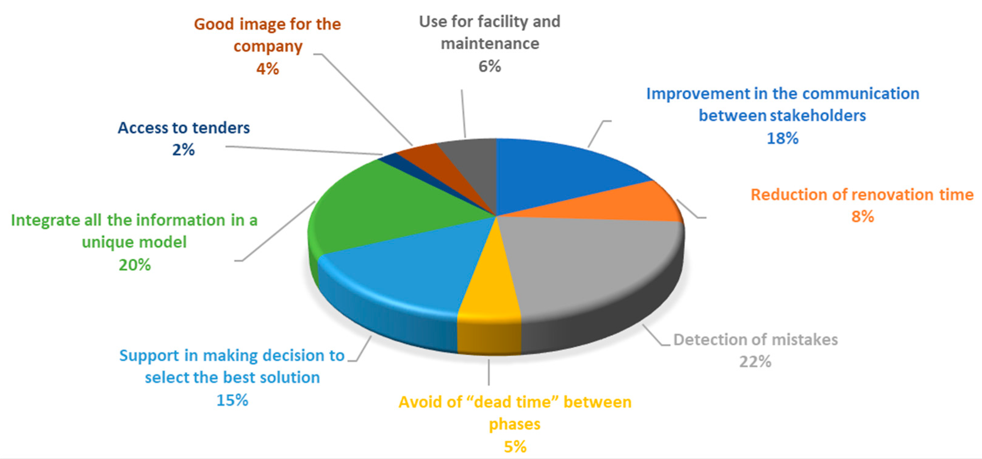 Sustainability 13 12139 g008 Sustainability 13 12139 g008