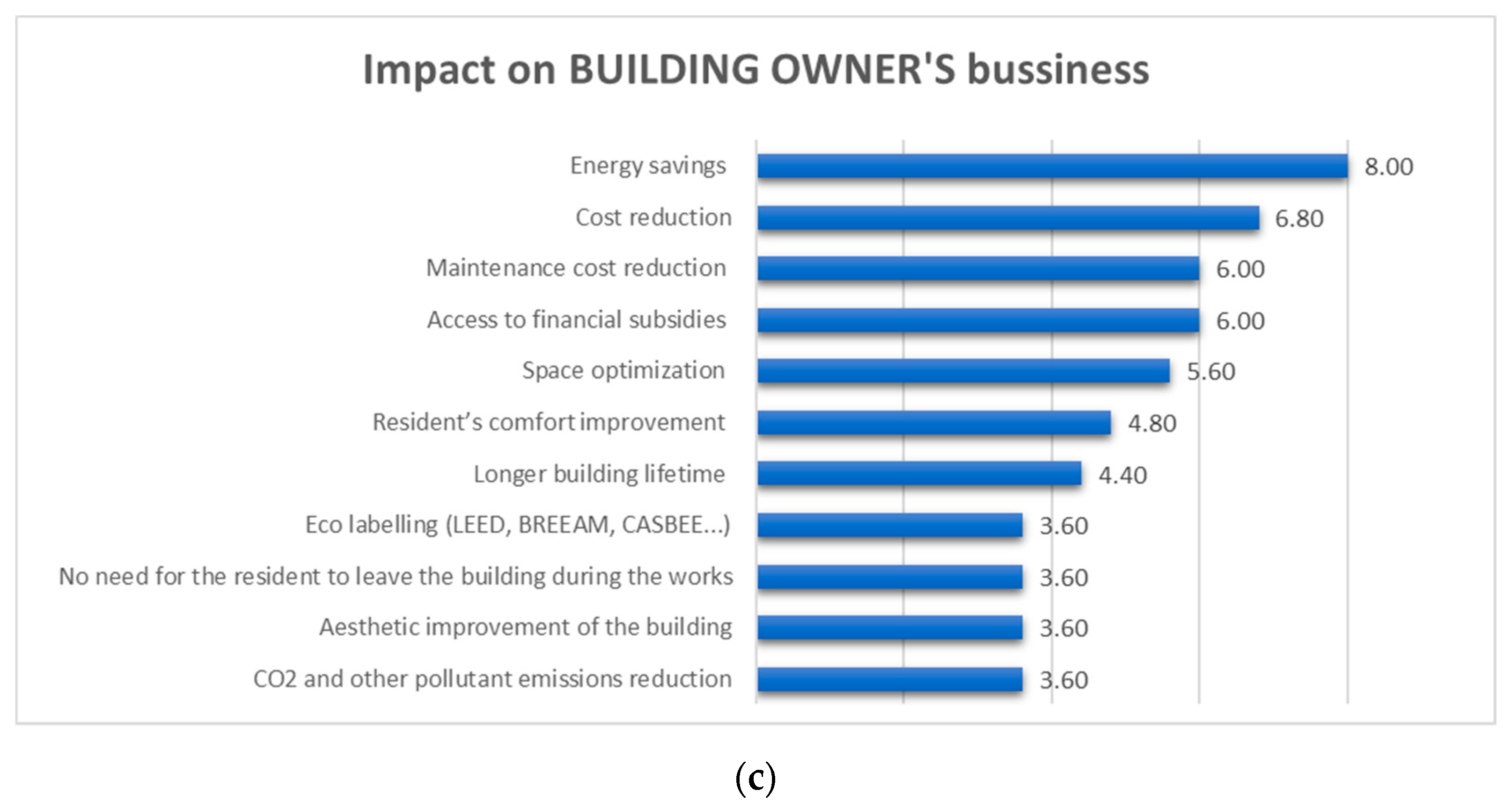 Sustainability 13 12139 g011b Sustainability 13 12139 g011b