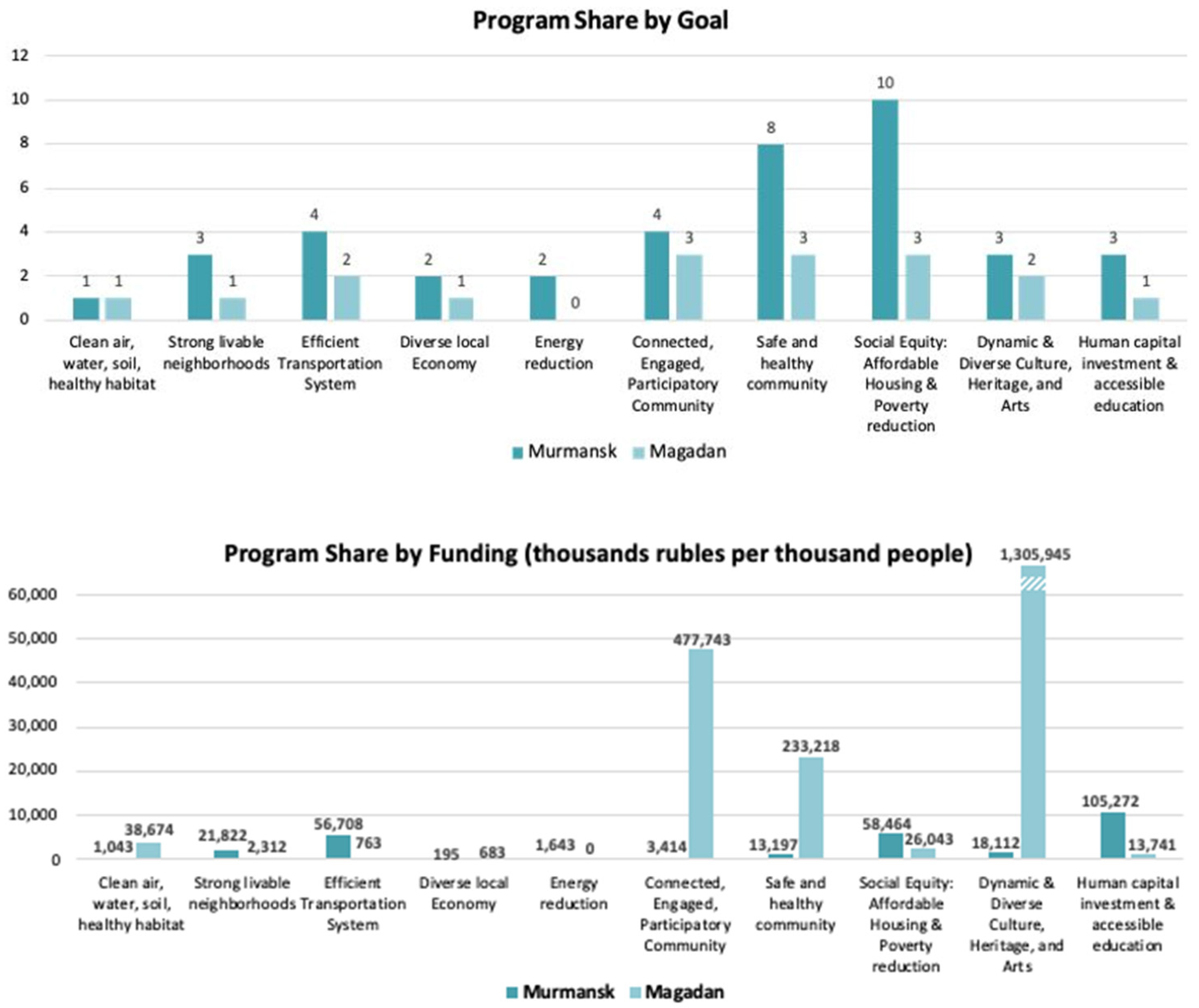 Sustainability 13 12140 g003