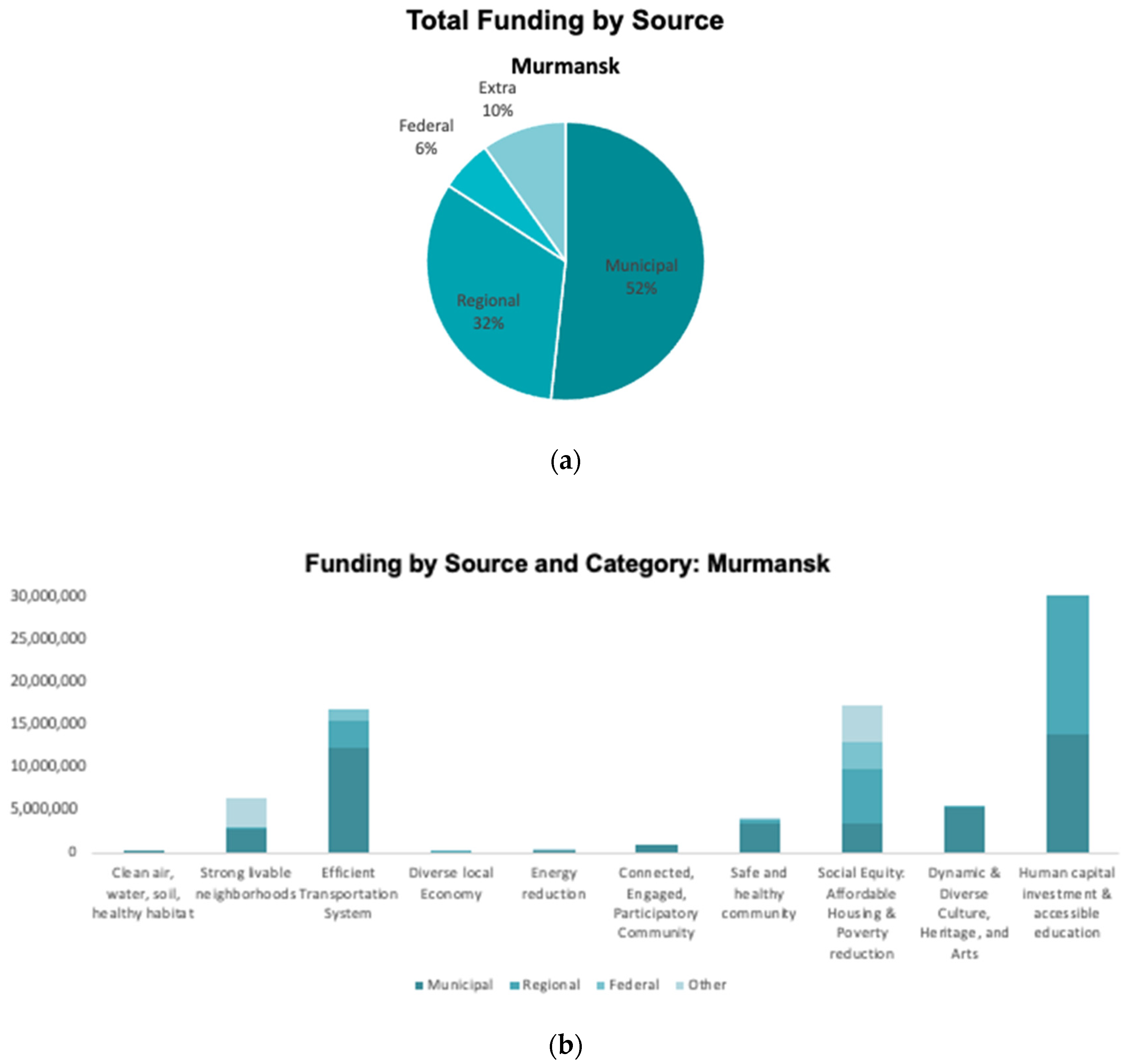 Sustainability 13 12140 g004