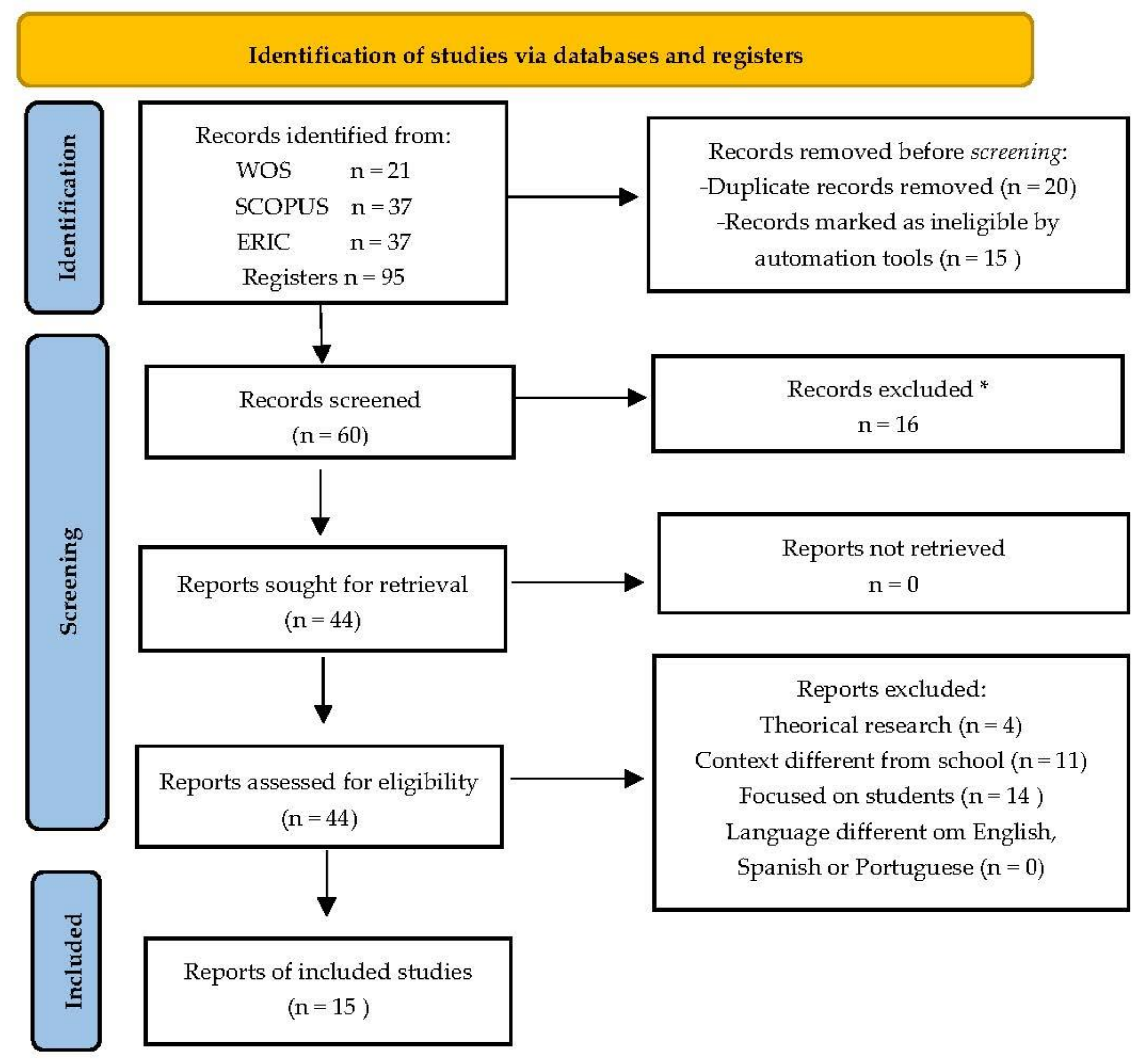 Sustainability 13 12142 g001 Sustainability 13 12142 g001