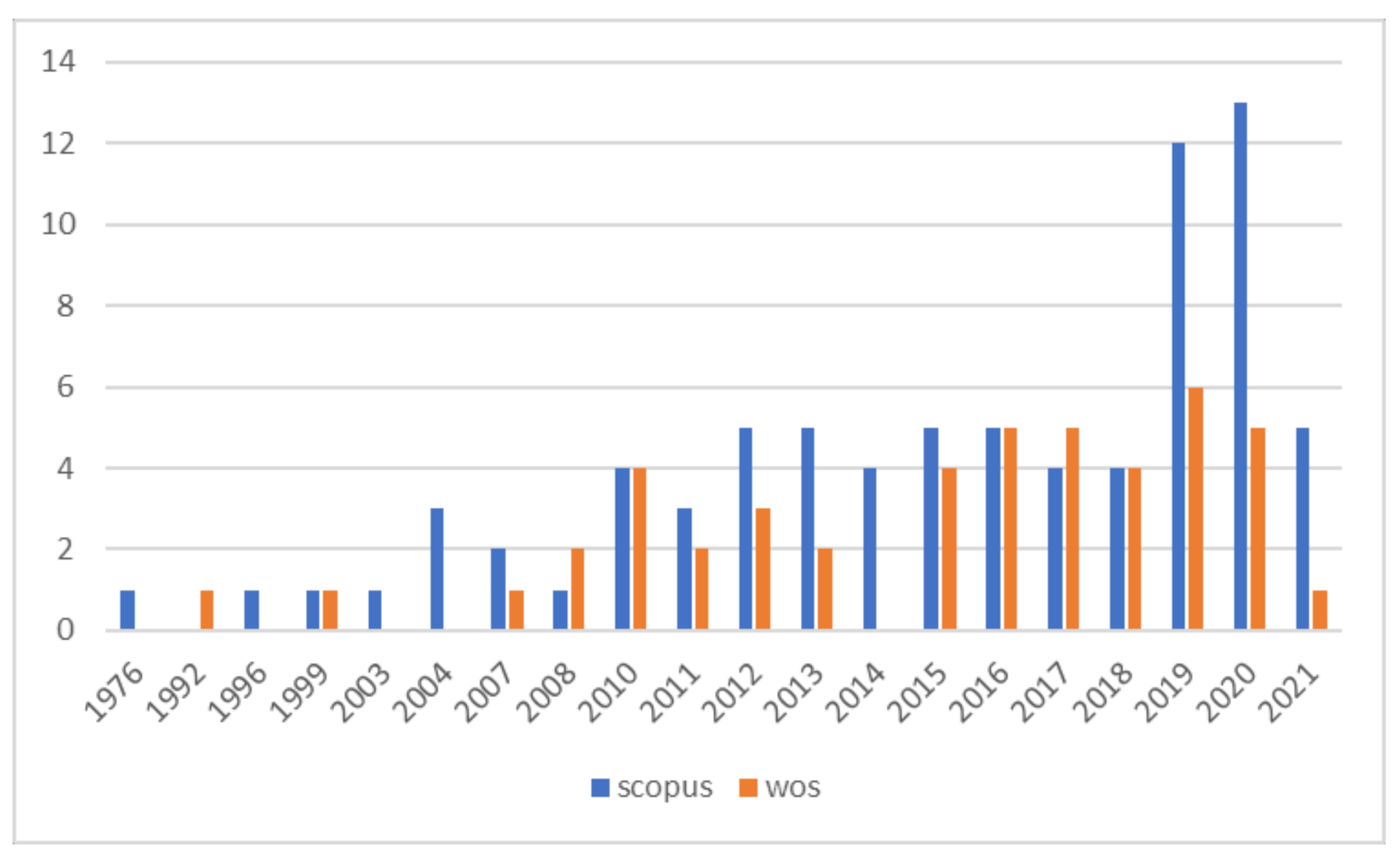Sustainability 13 12142 g003 Sustainability 13 12142 g003