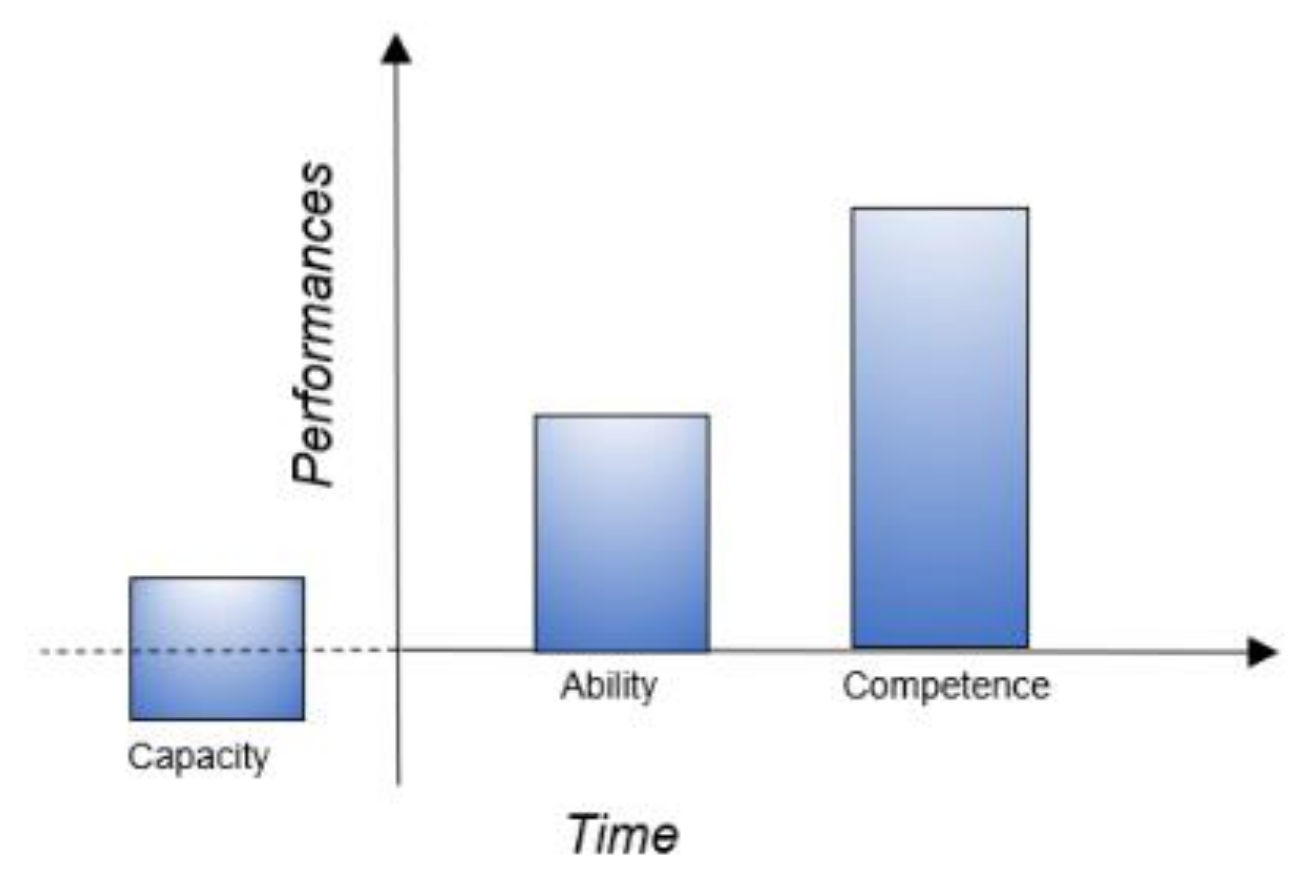 Sustainability 13 12142 g004 Sustainability 13 12142 g004