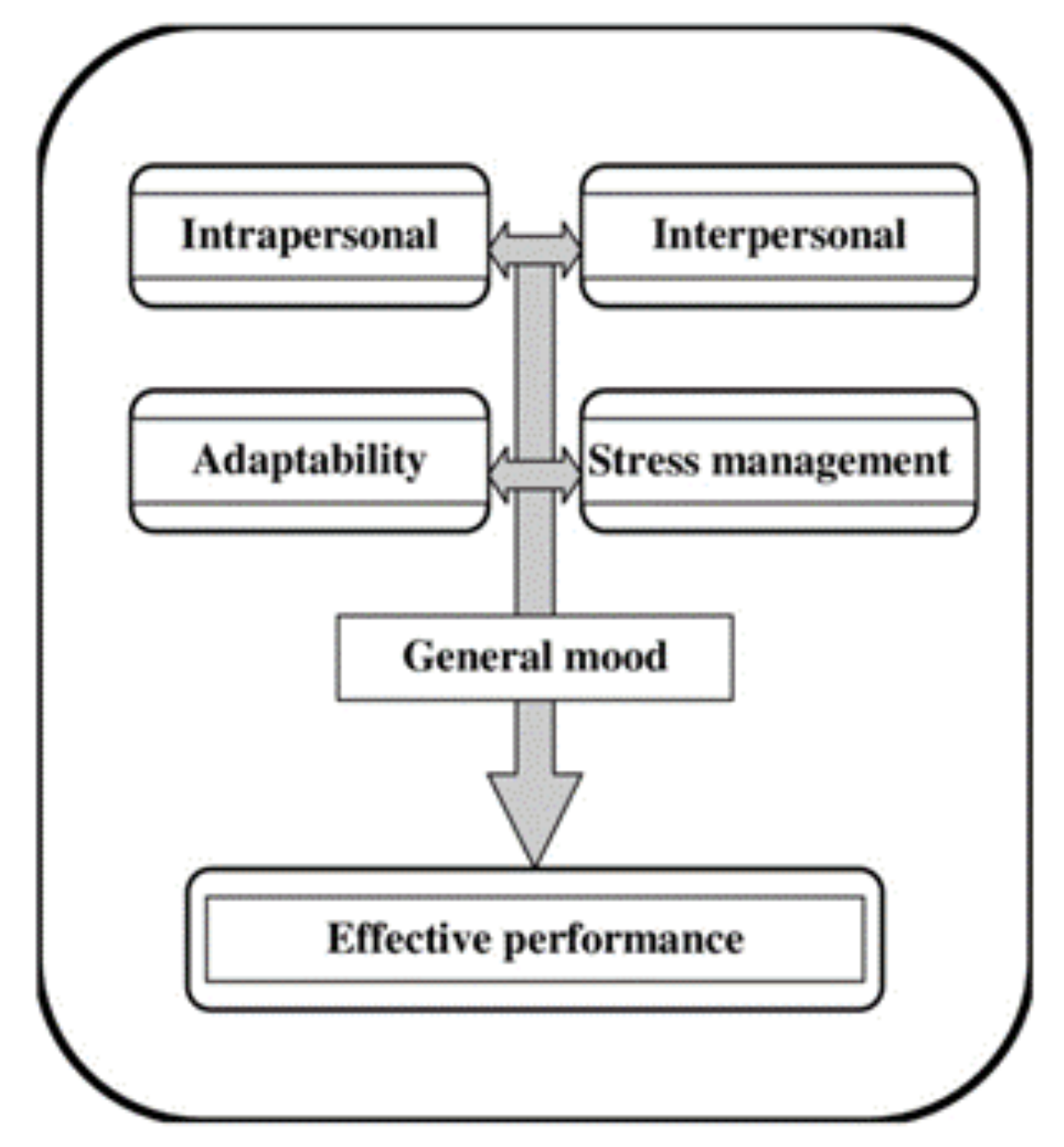 Sustainability 13 12142 g007 Sustainability 13 12142 g007