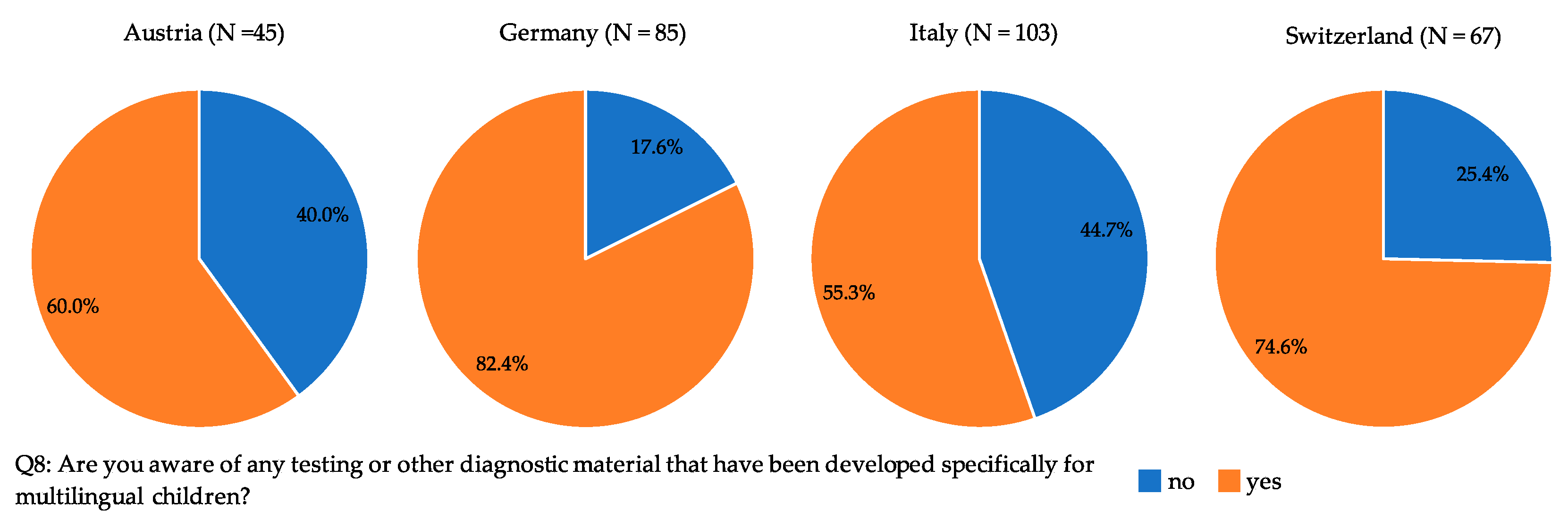 Sustainability 13 12143 g004 550