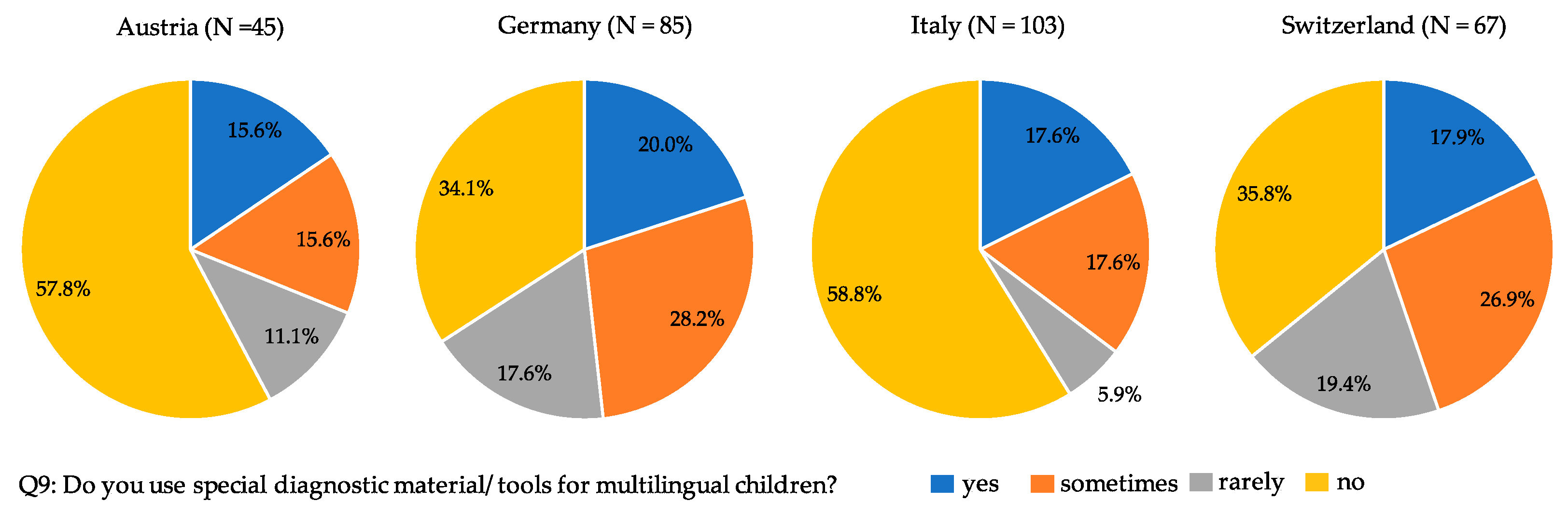 Sustainability 13 12143 g005 550