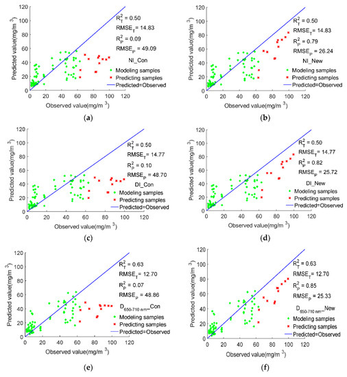 Retrieval of Chlorophyll a Concentration in Water Considering High ...