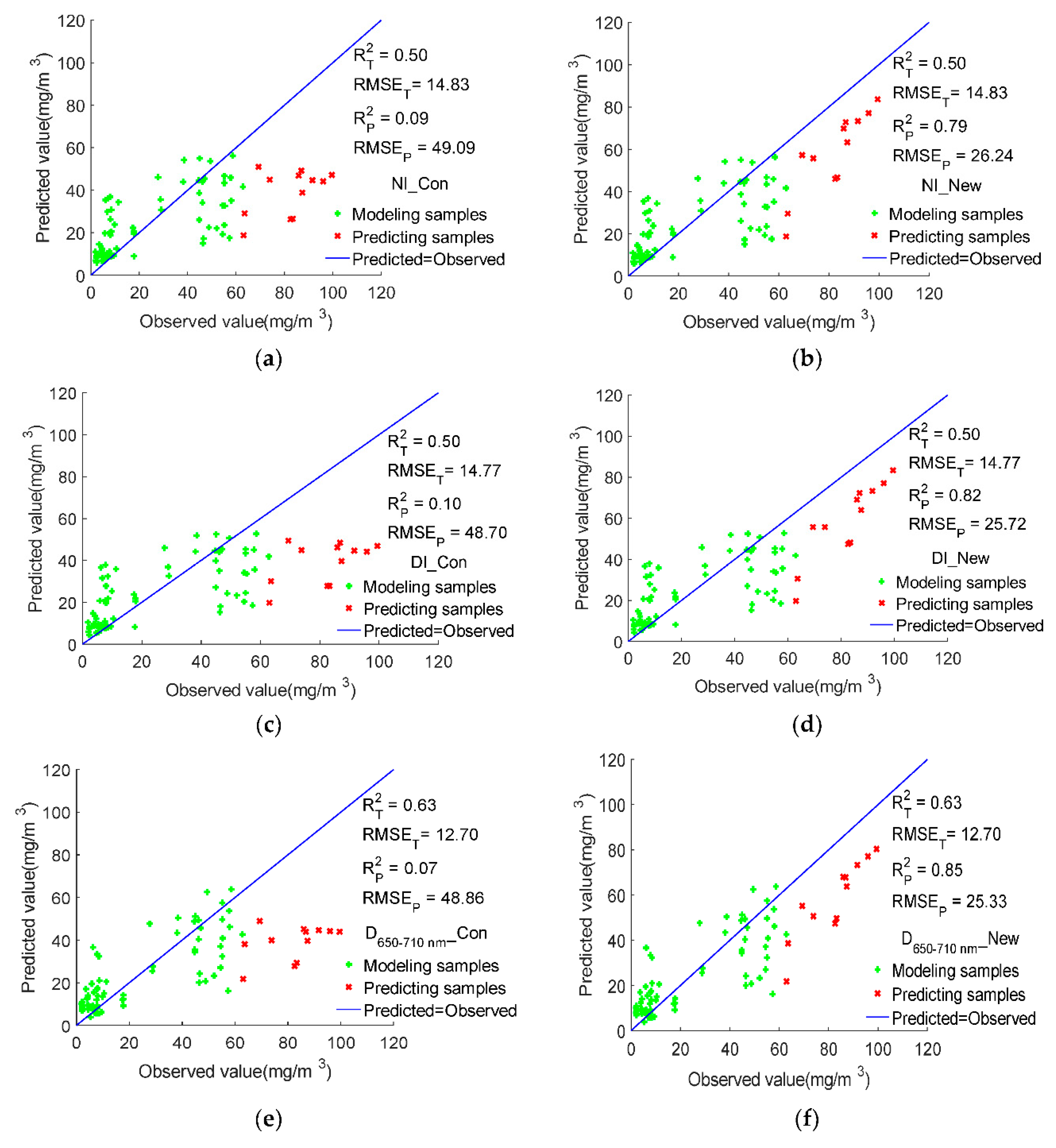 Sustainability 13 12144 g005a 550