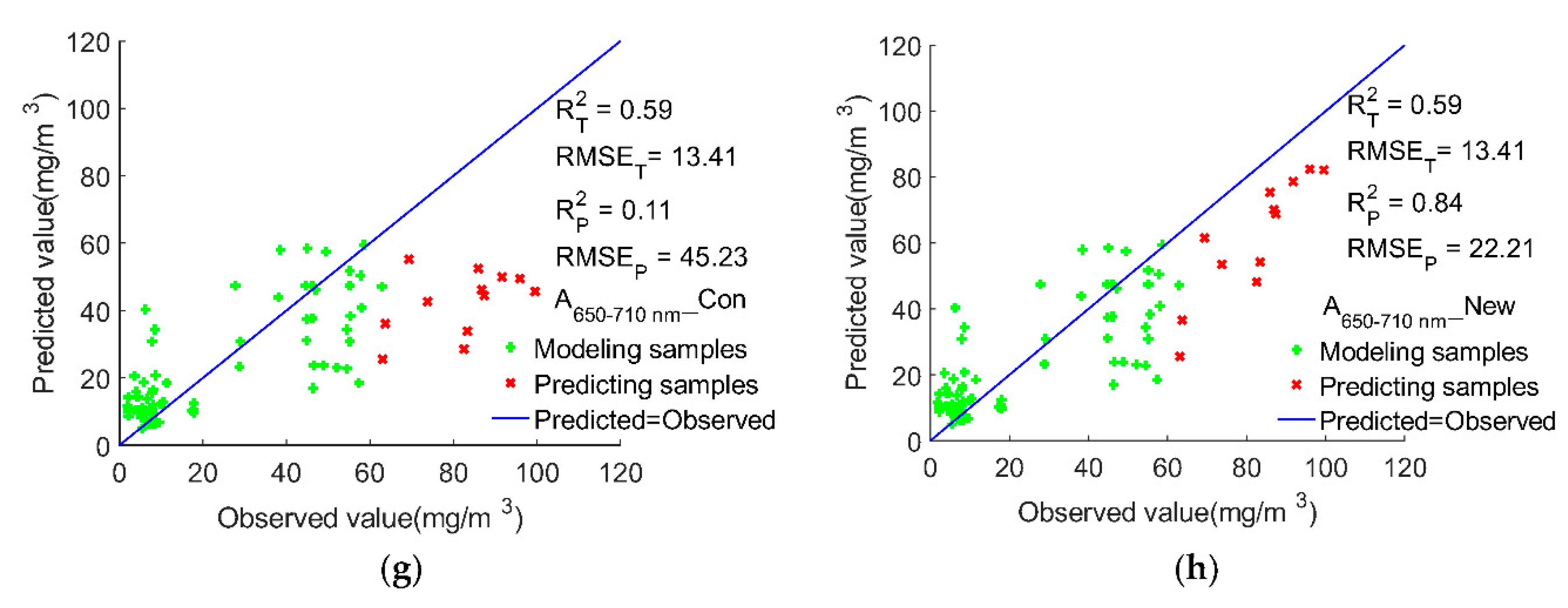 Sustainability 13 12144 g005b 550