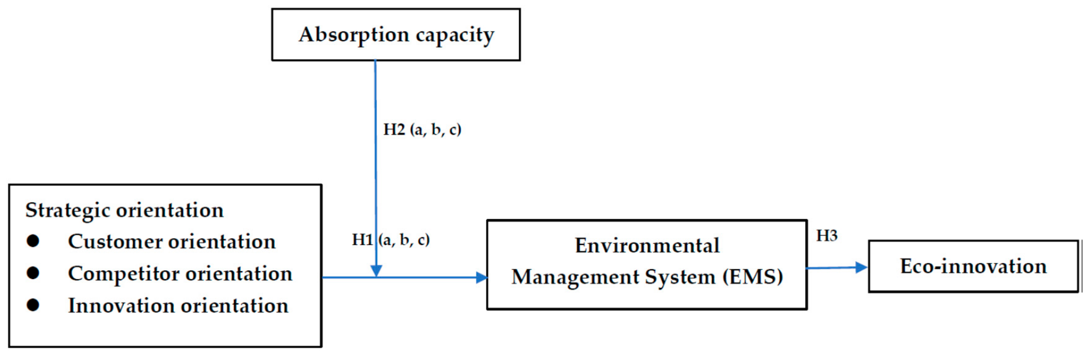 Sustainability 13 12147 g001 550