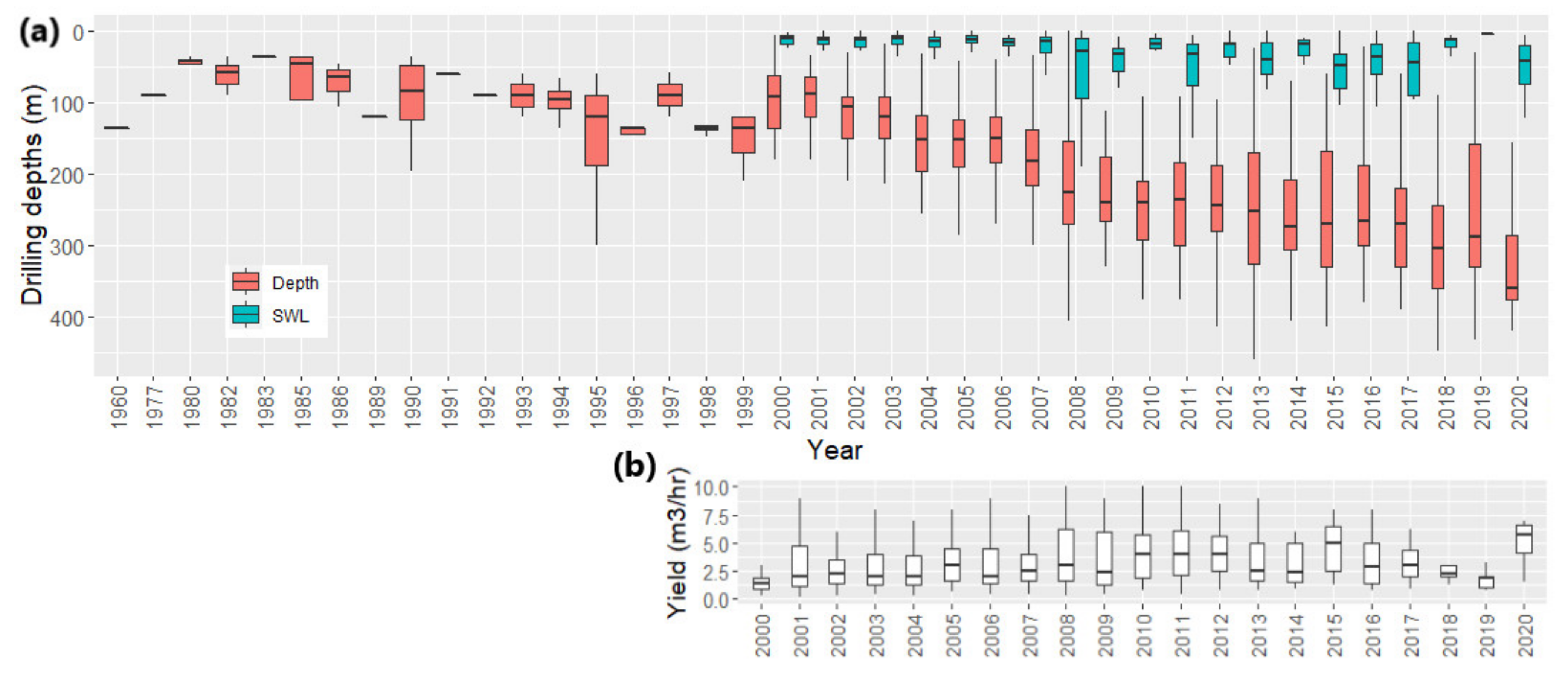Sustainability 13 12149 g003 550