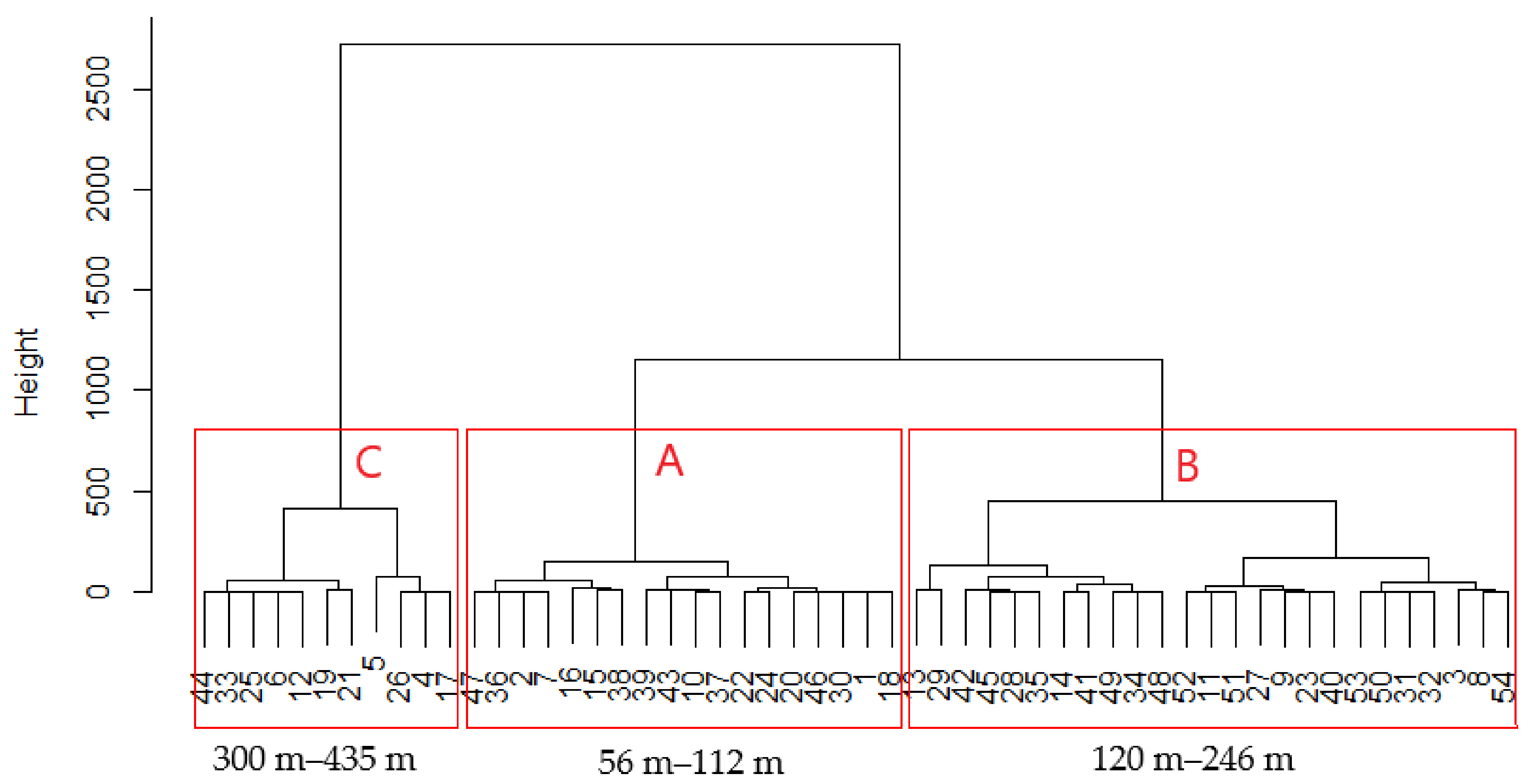 Sustainability 13 12149 g005 550
