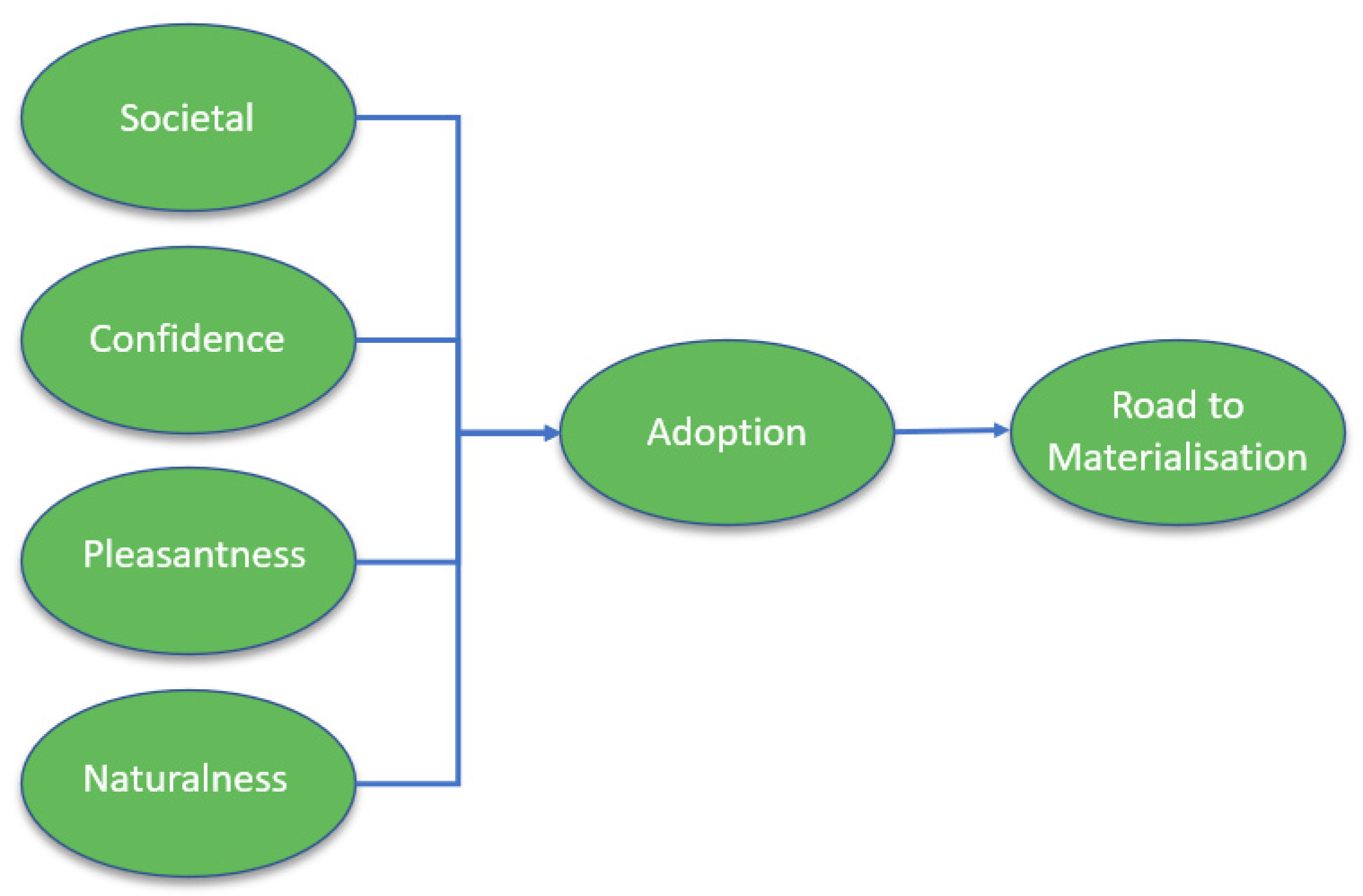 Sustainability 13 12151 g001 550