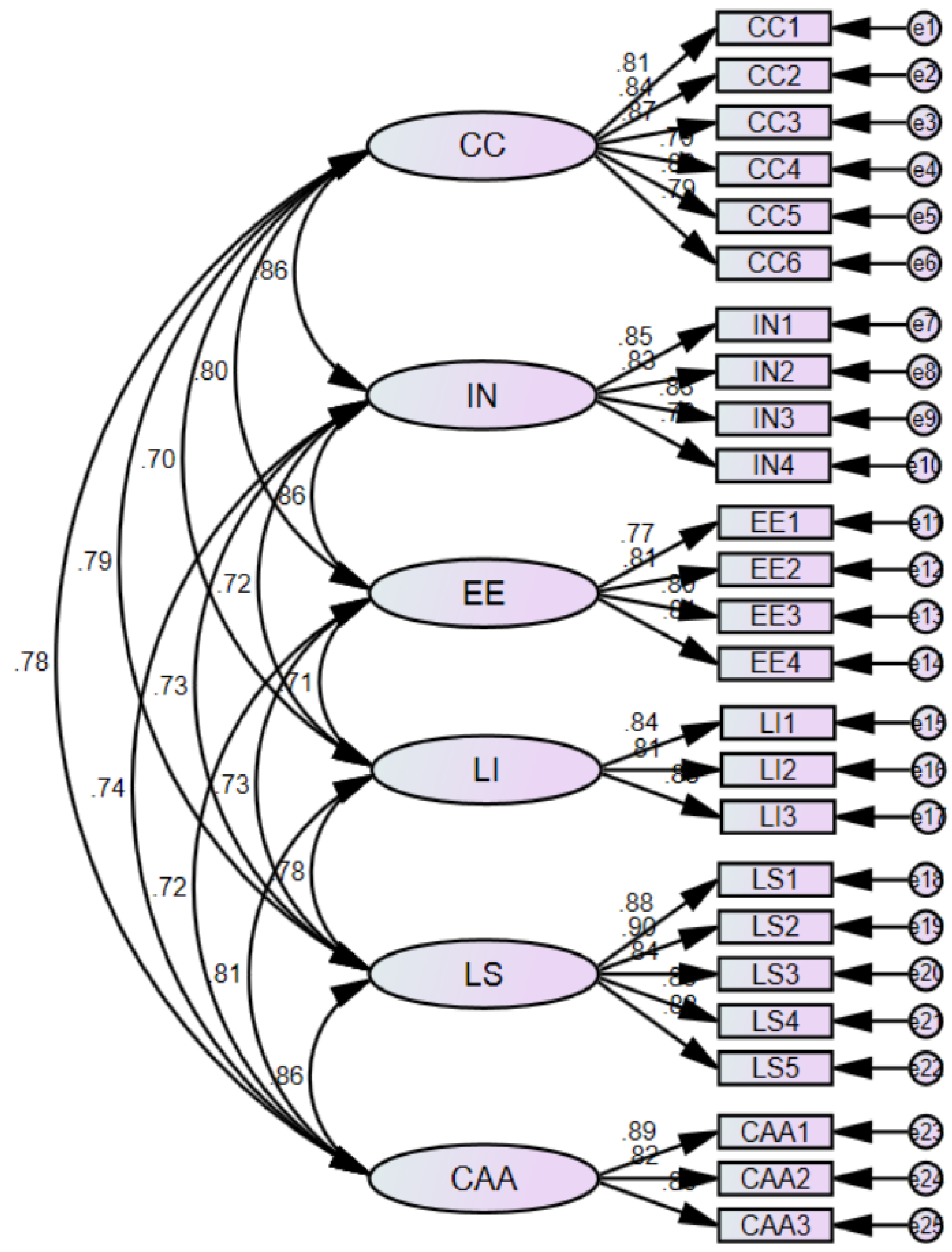 Sustainability 13 12152 g002 550