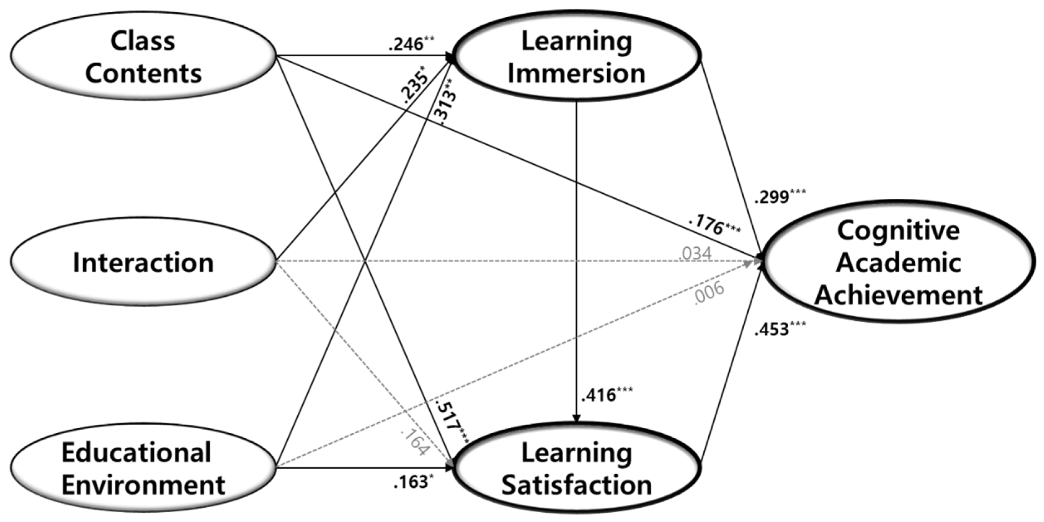 Sustainability 13 12152 g003 550