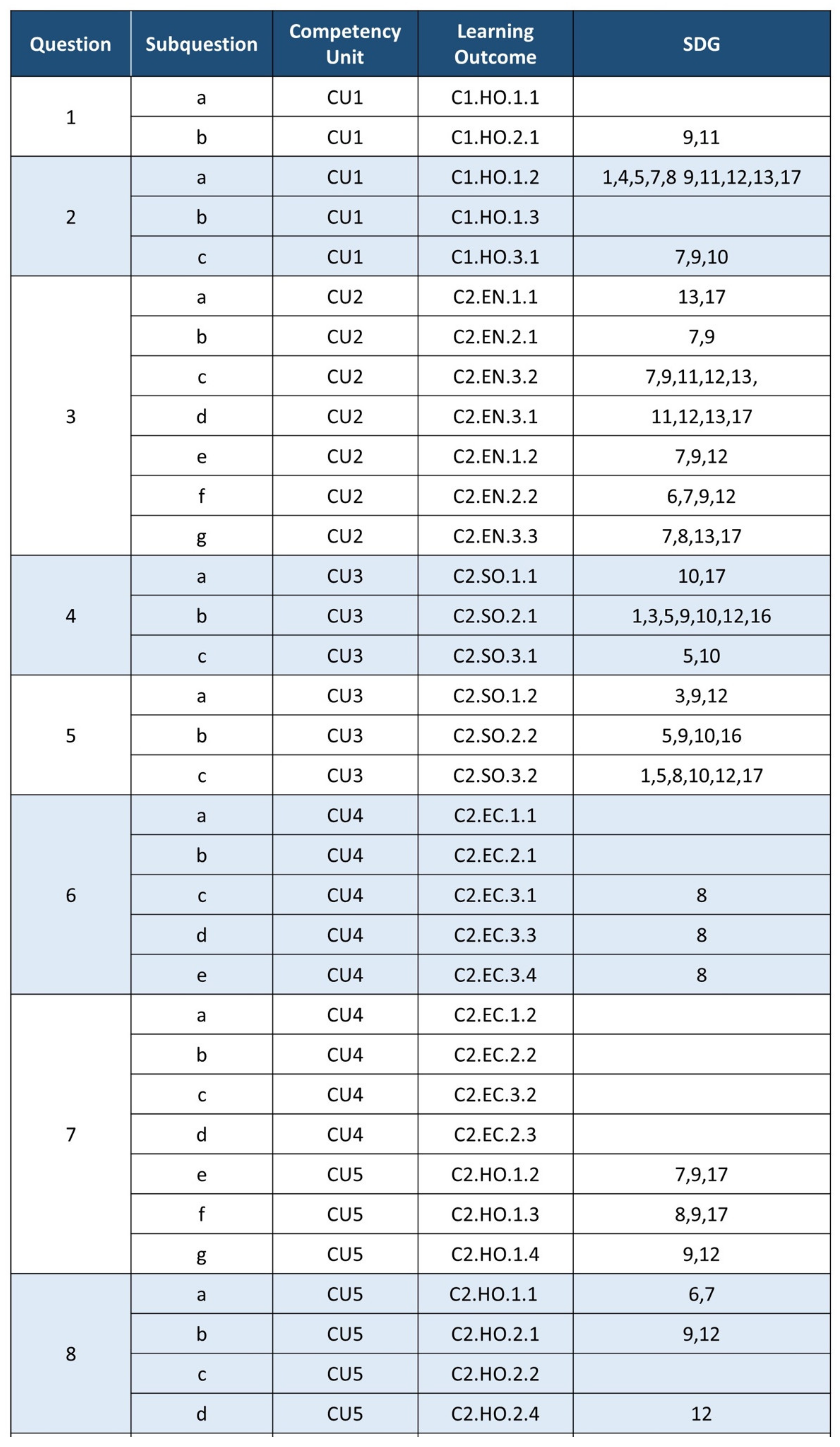 Sustainability 13 12154 g003a Sustainability 13 12154 g003a