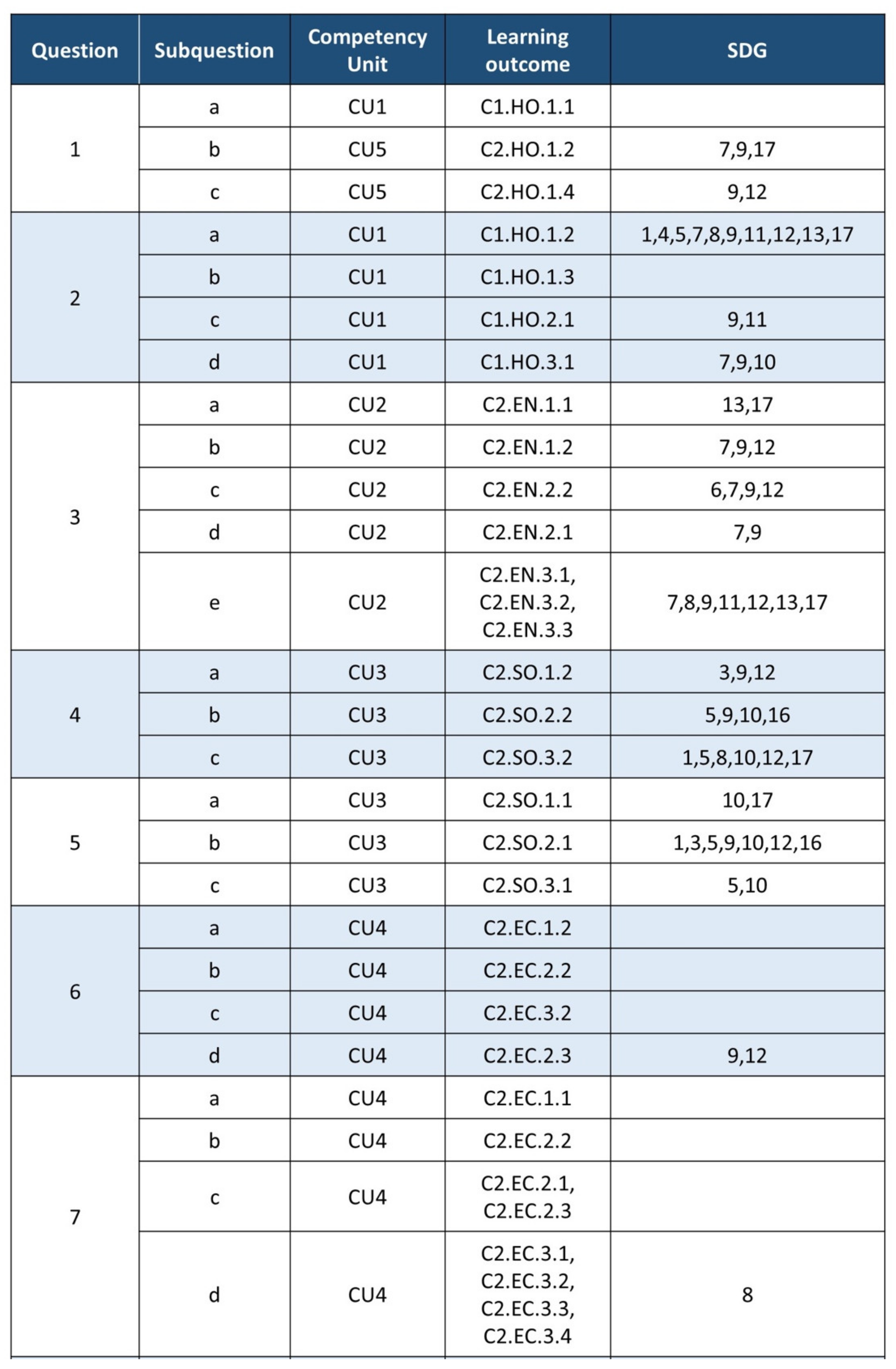 Sustainability 13 12154 g004a Sustainability 13 12154 g004a