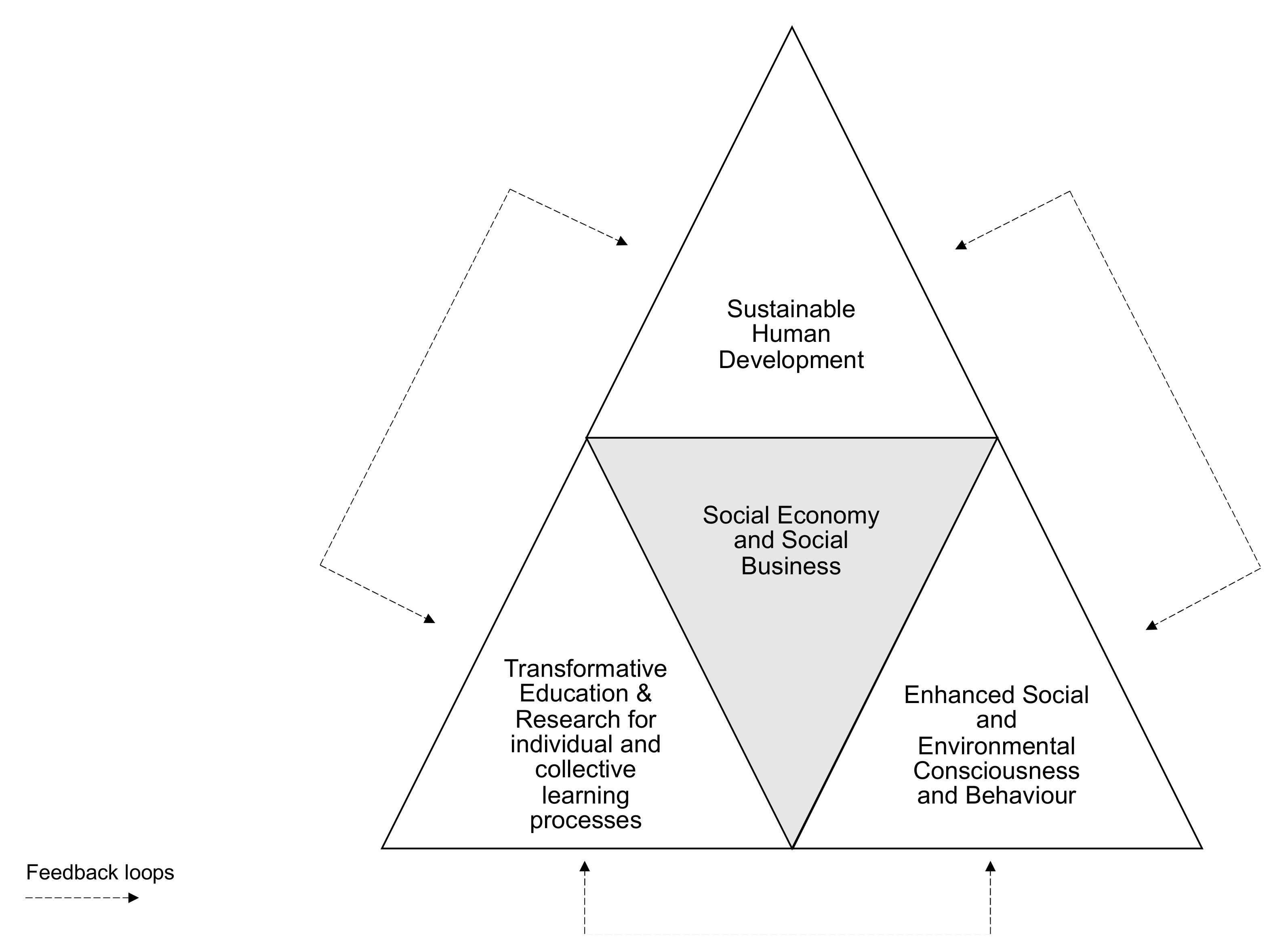 Sustainability 13 12155 g001 550