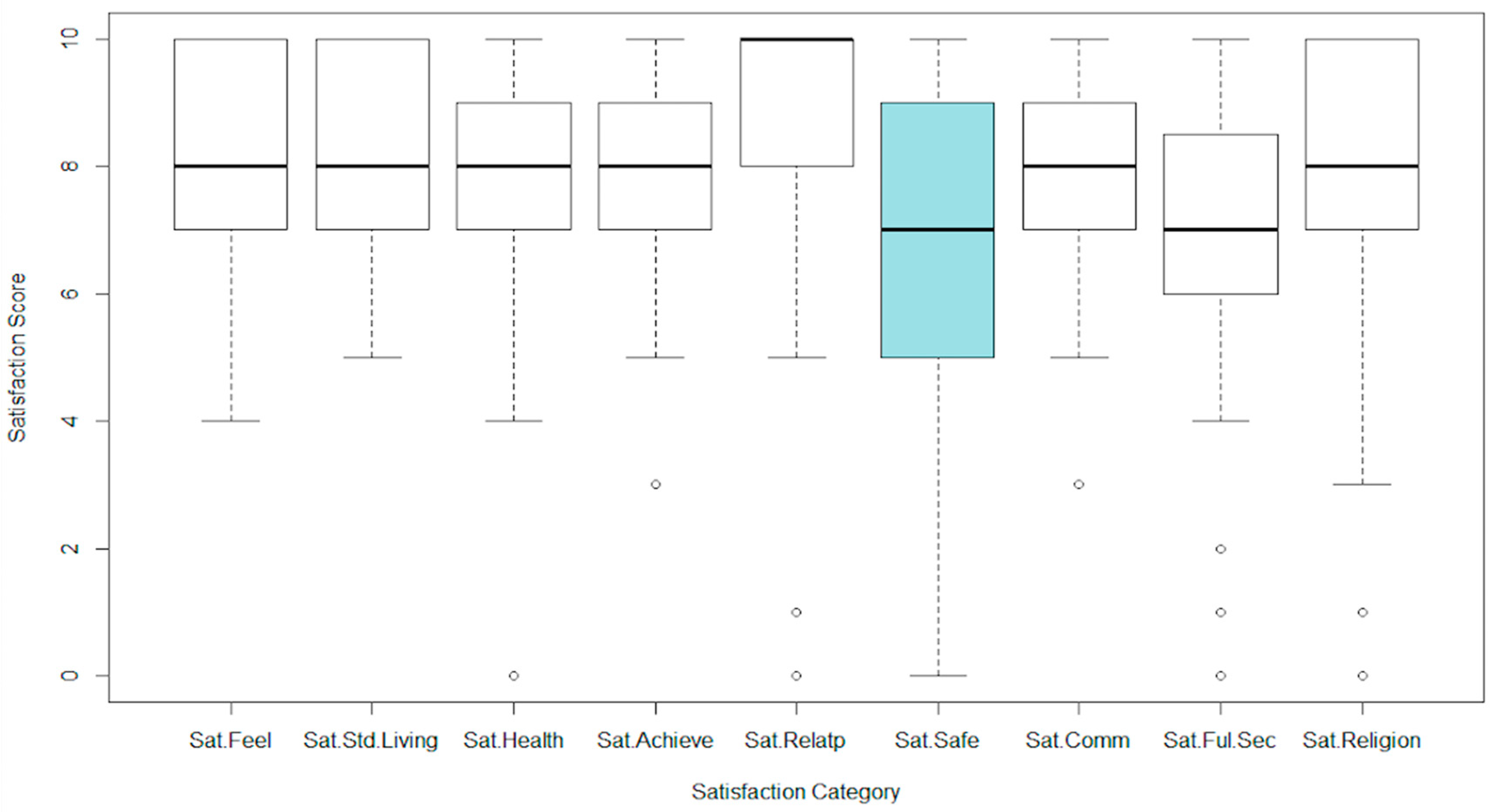 Sustainability 13 12158 g001 Sustainability 13 12158 g001