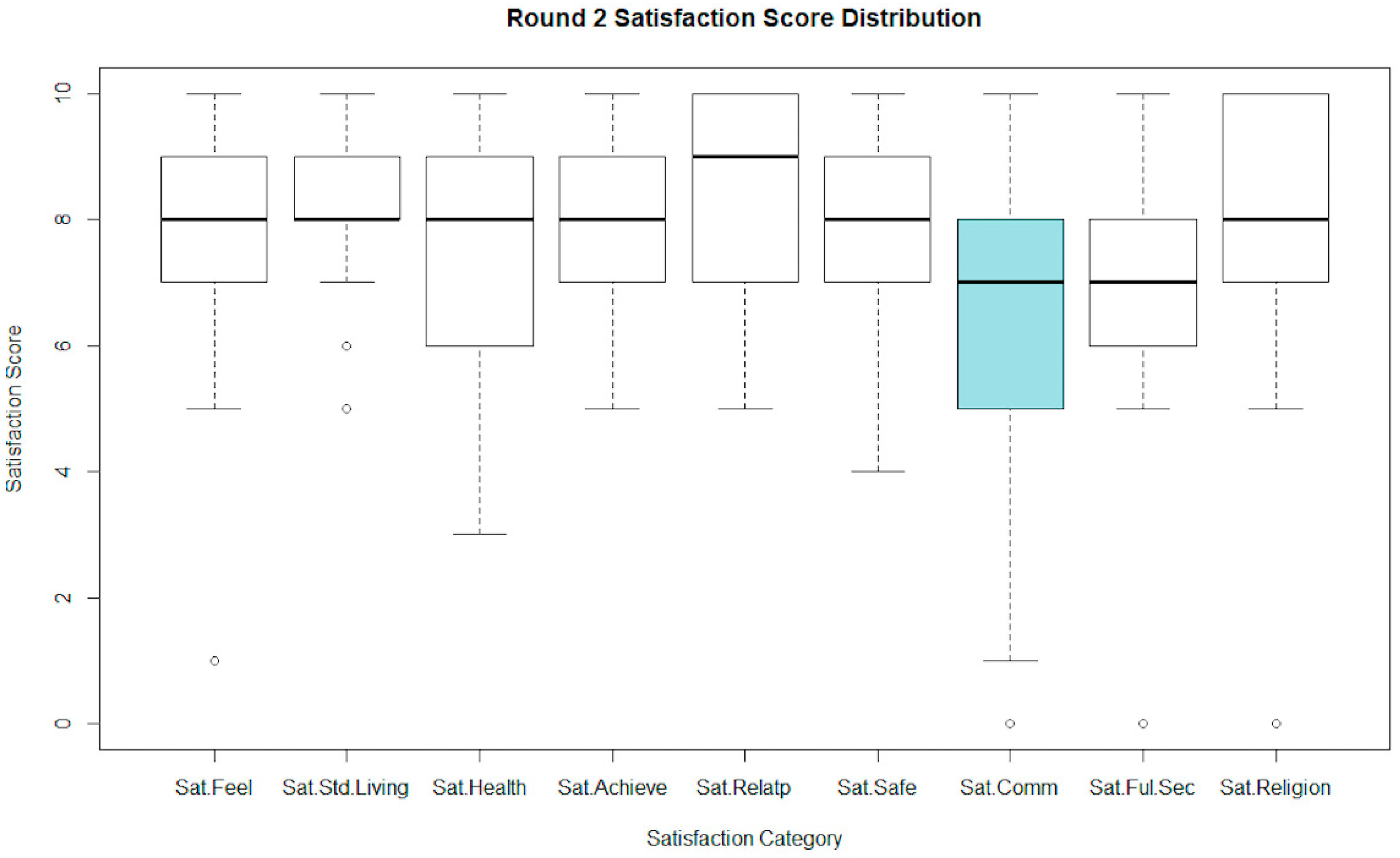Sustainability 13 12158 g002 Sustainability 13 12158 g002