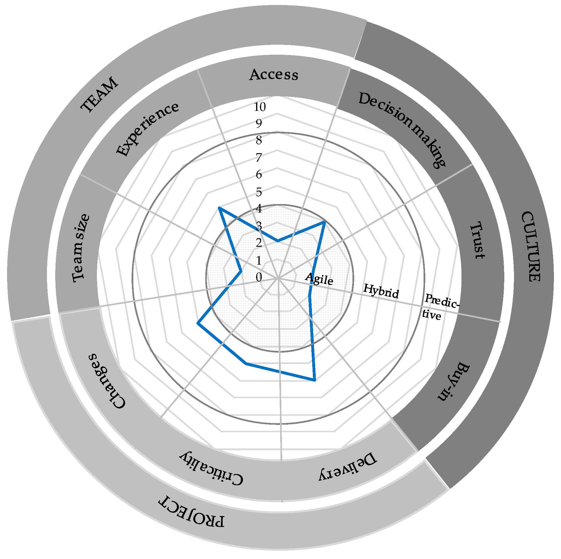 Sustainability 13 12159 g006 550