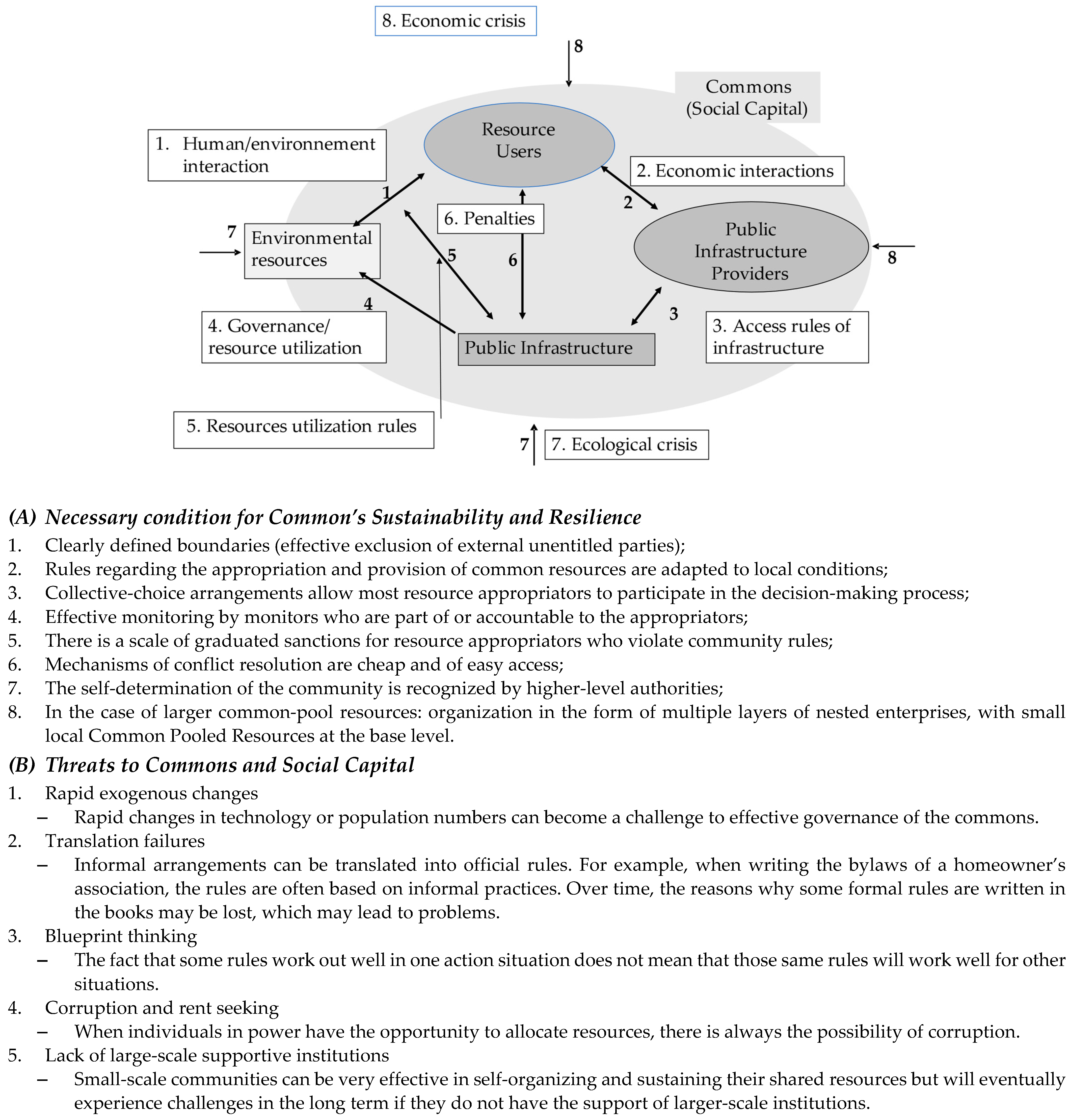 Sustainability 13 12161 g001 550
