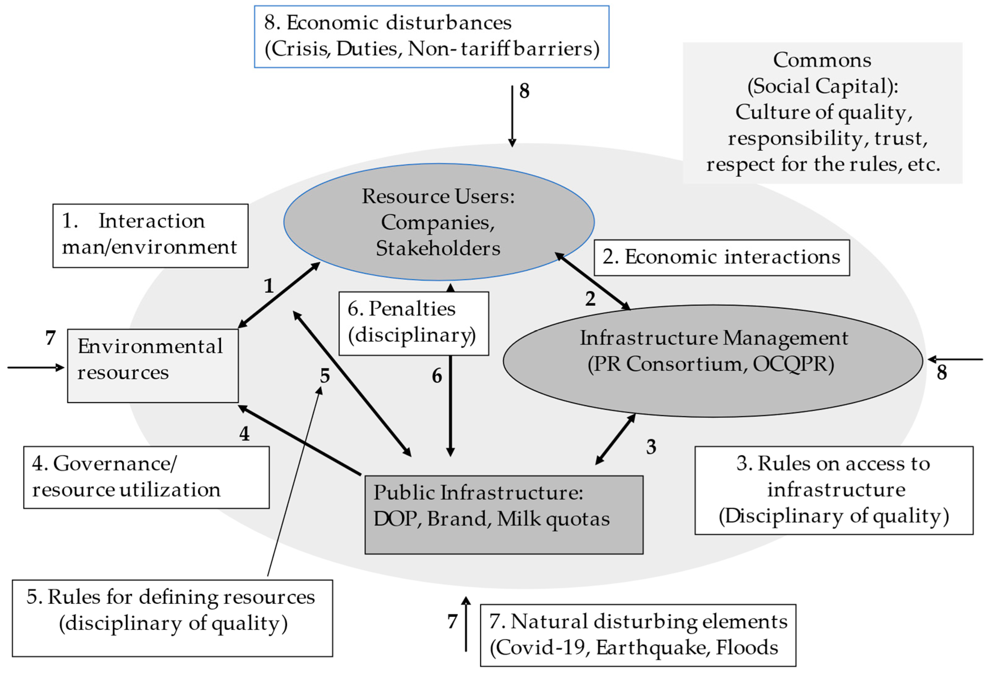 Sustainability 13 12161 g002 550