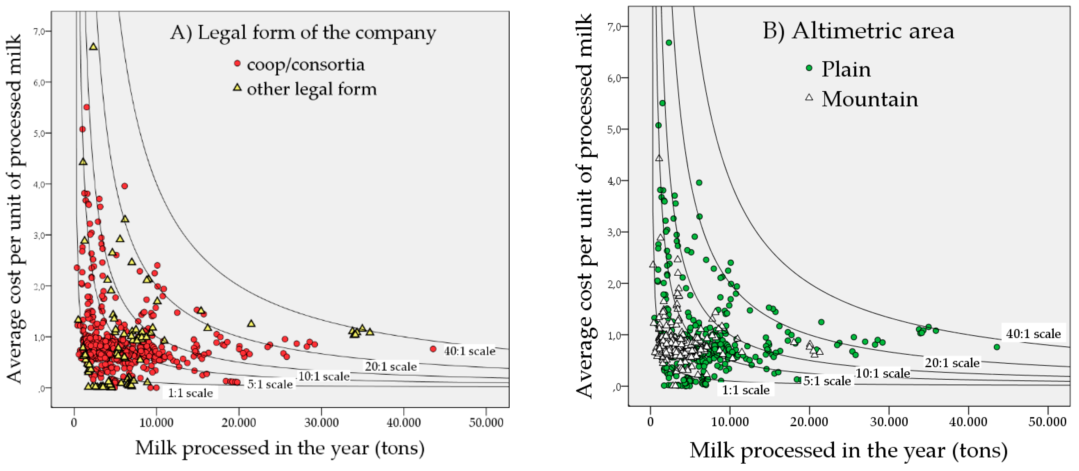 Sustainability 13 12161 g004 550