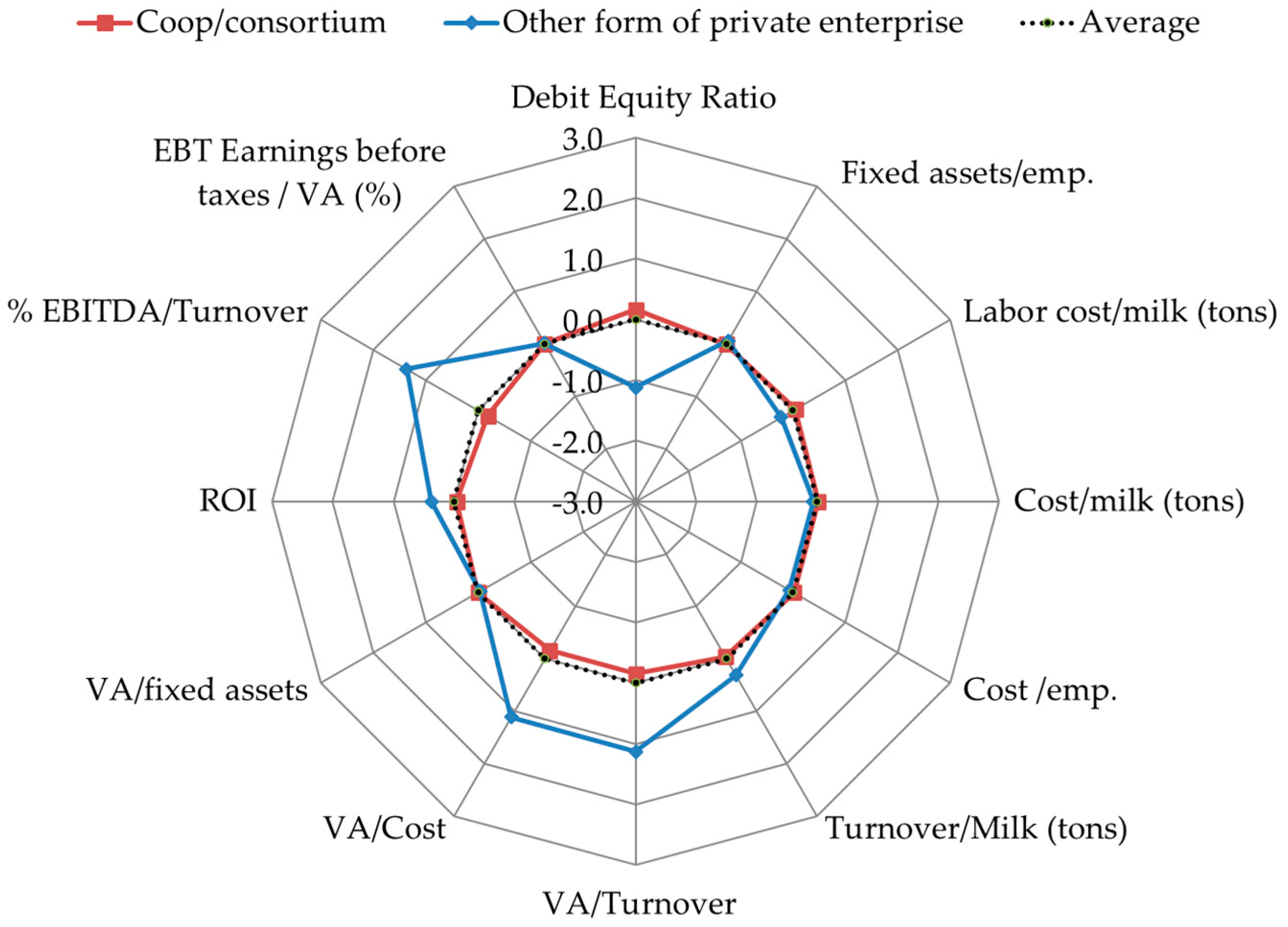 Sustainability 13 12161 g005 550