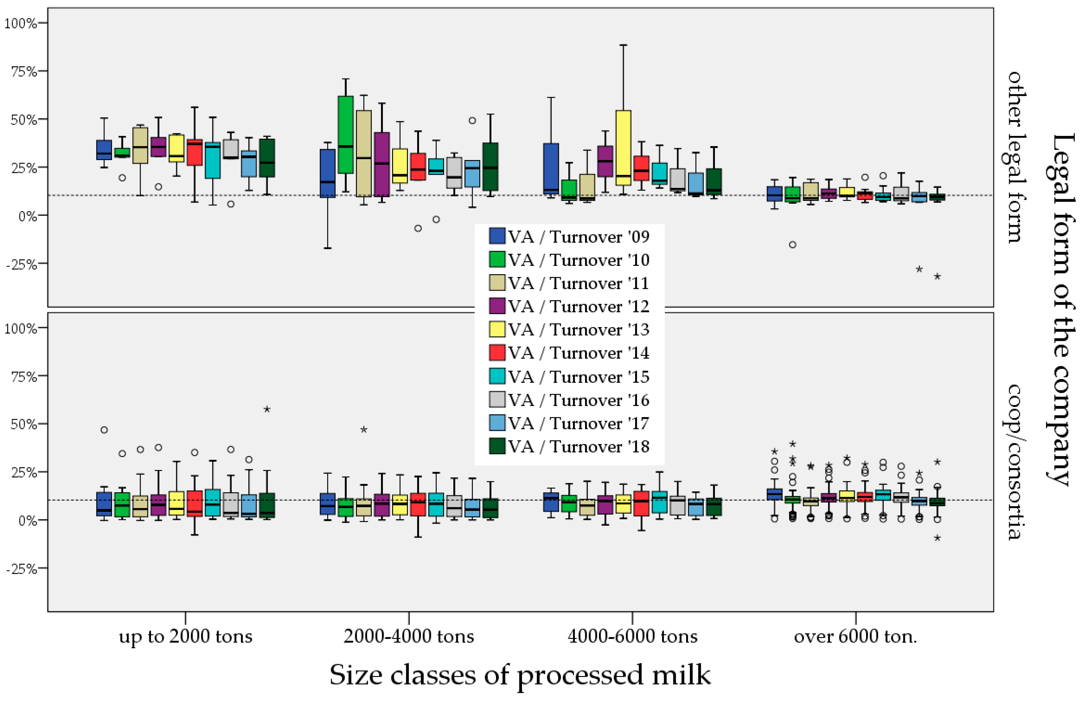 Sustainability 13 12161 g006 550