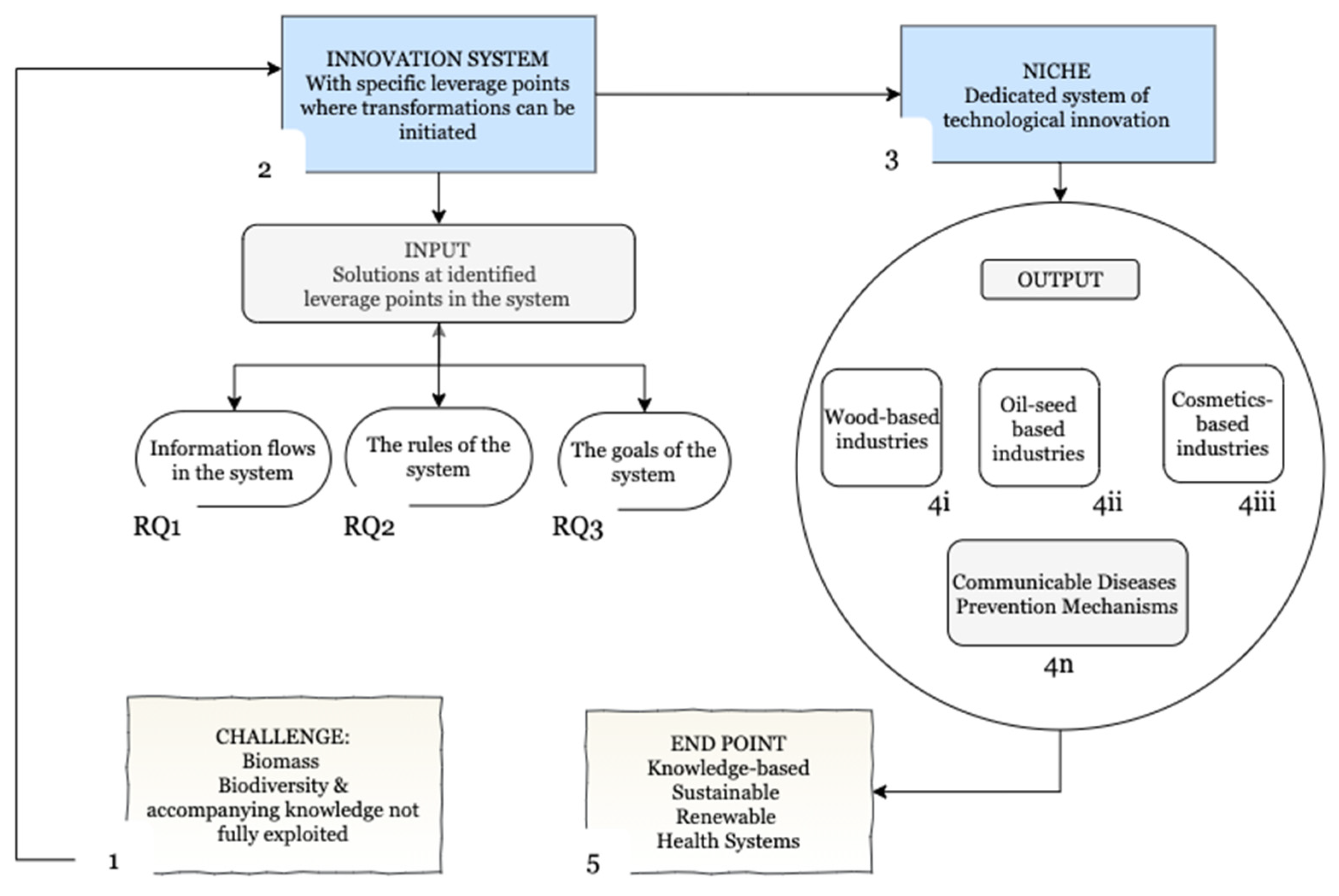 Sustainability 13 12162 g002 550