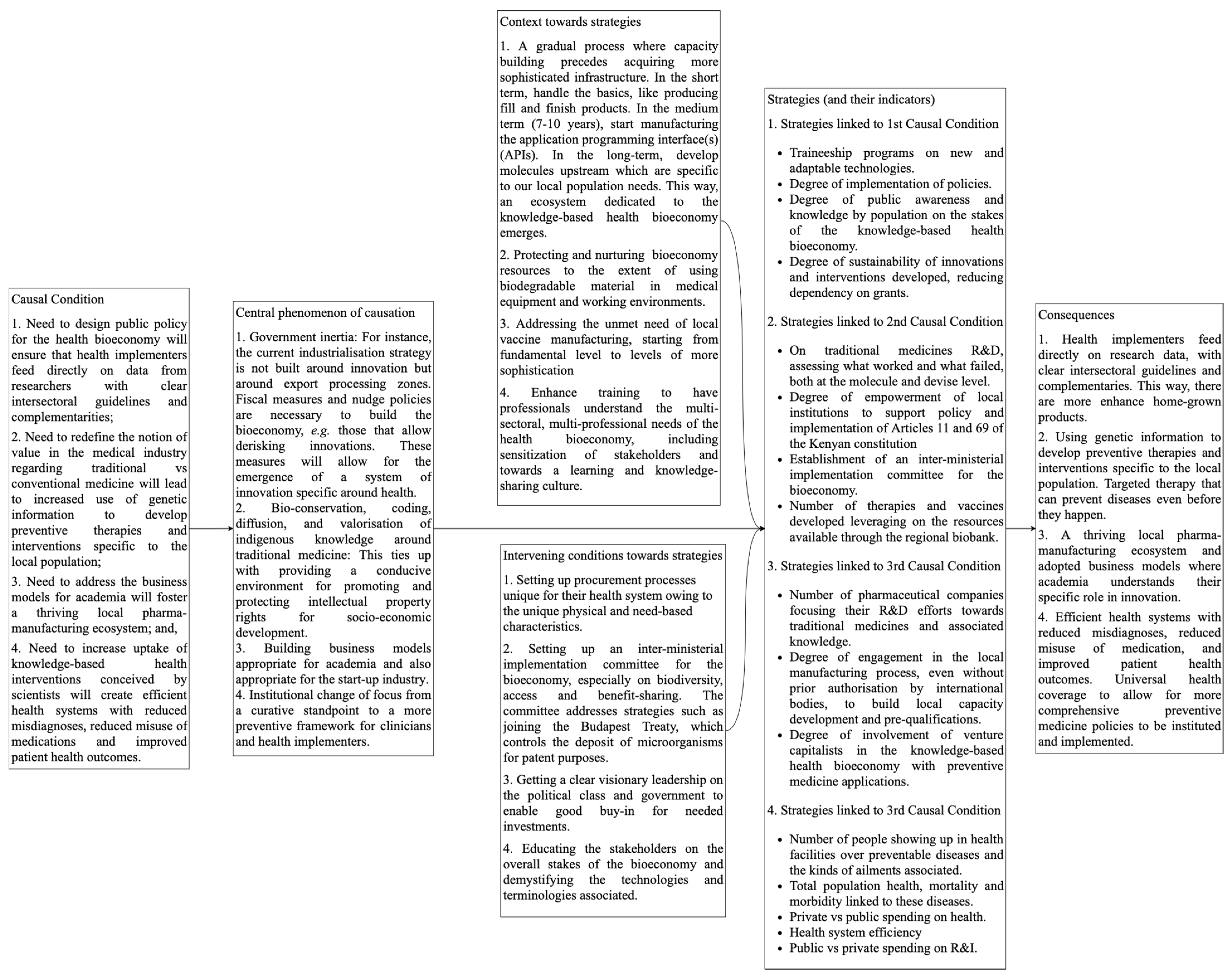 Sustainability 13 12162 g004 550