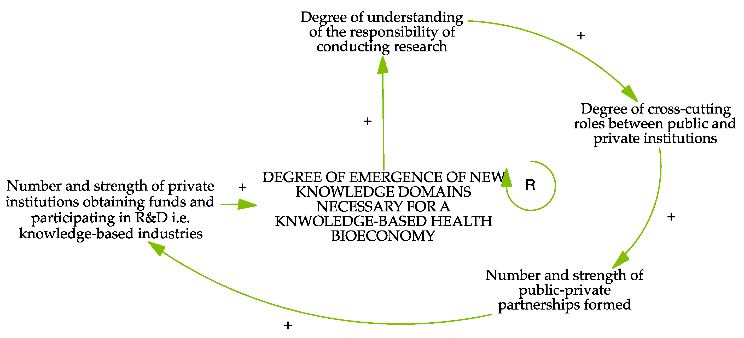 Sustainability 13 12162 g005 550