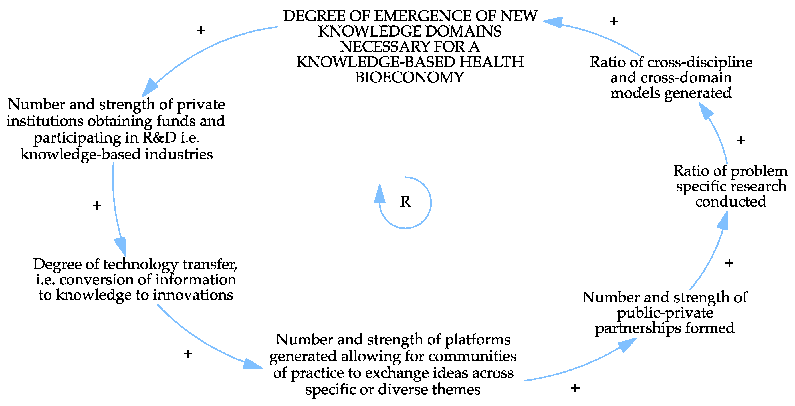 Sustainability 13 12162 g006 550