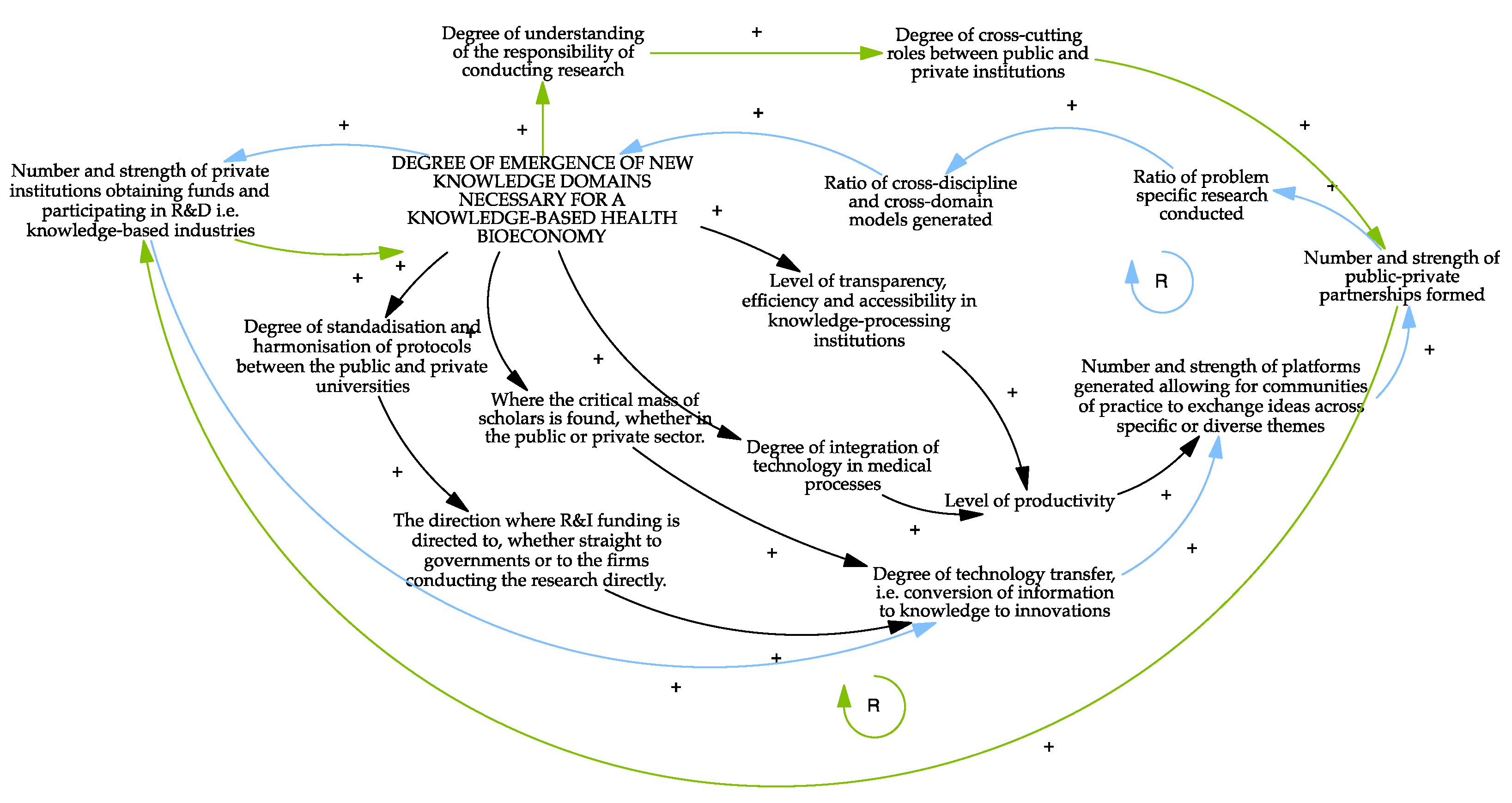 Sustainability 13 12162 g007 550