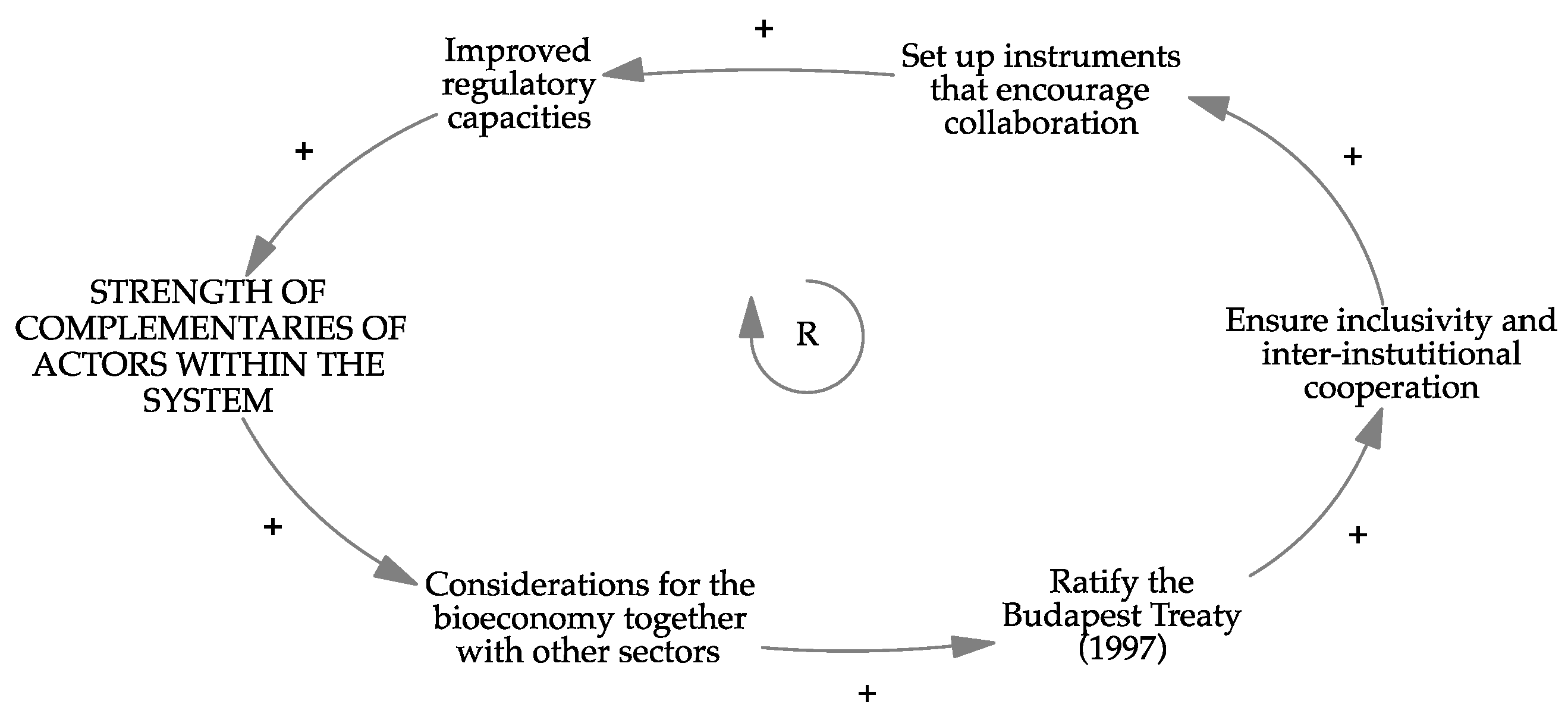 Sustainability 13 12162 g012 550