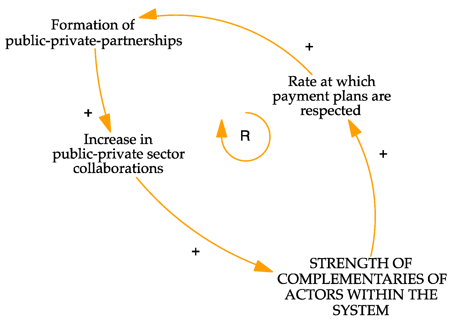 Sustainability 13 12162 g014 550