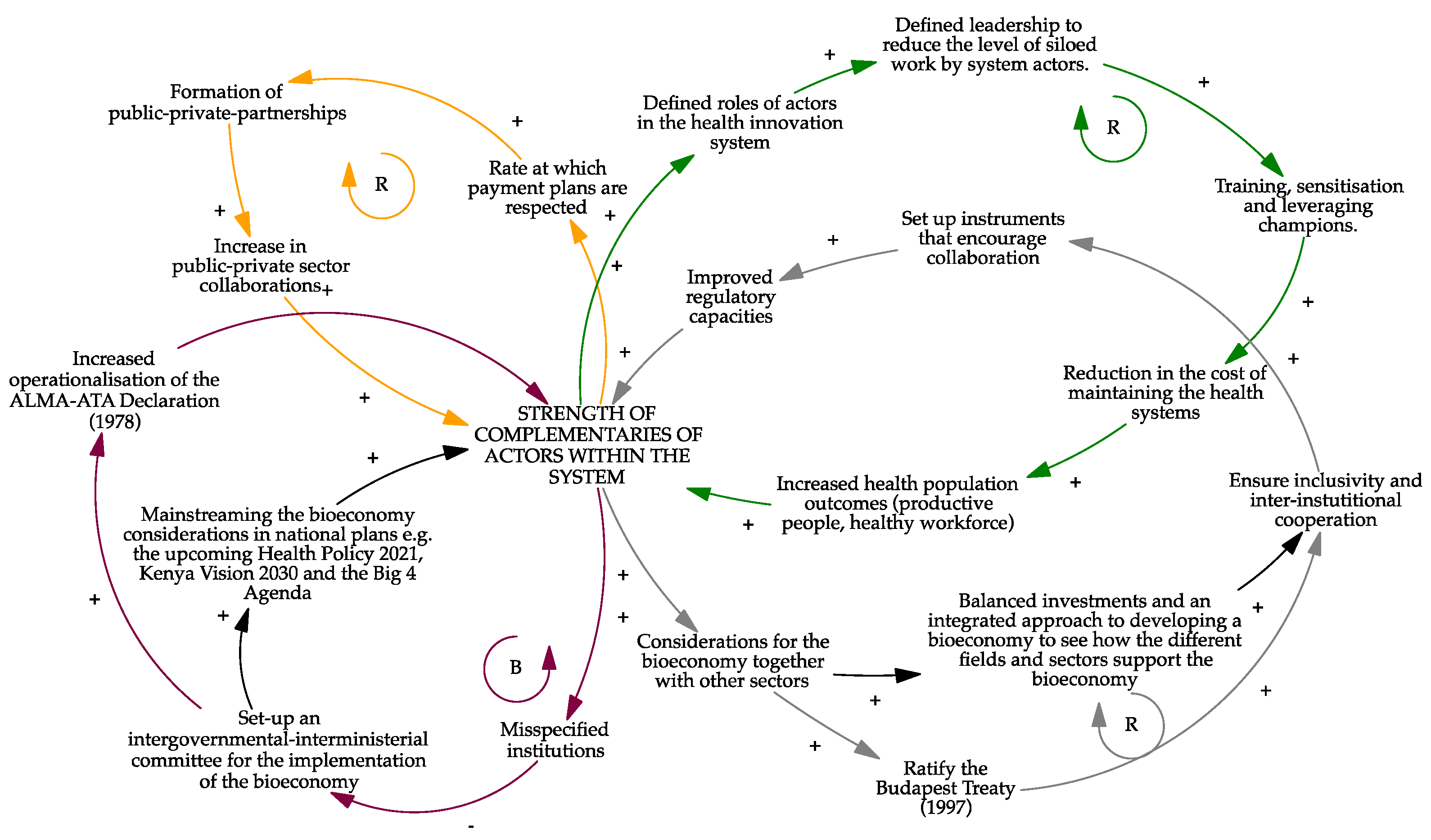 Sustainability 13 12162 g016 550
