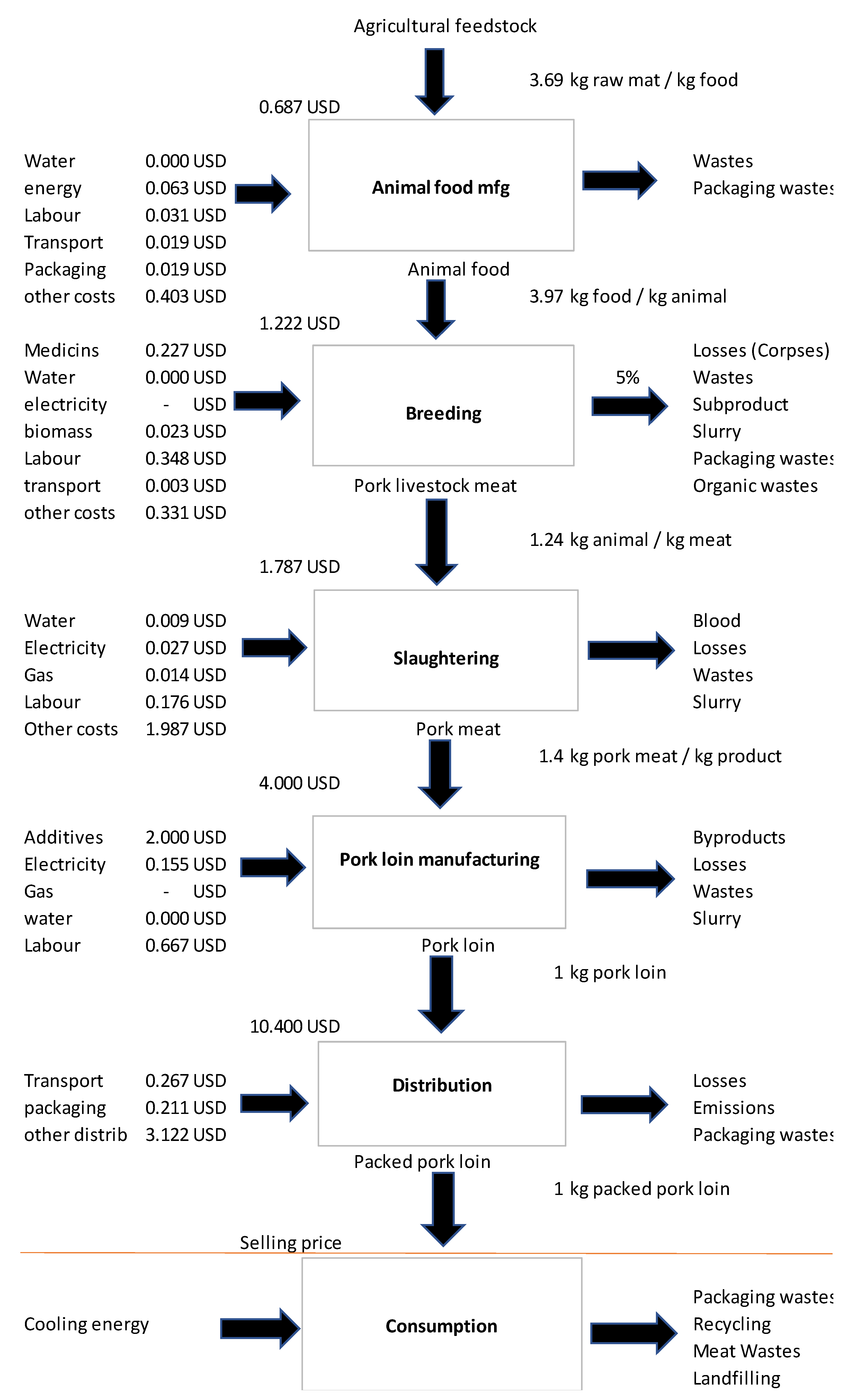 Sustainability 13 12163 g001 550