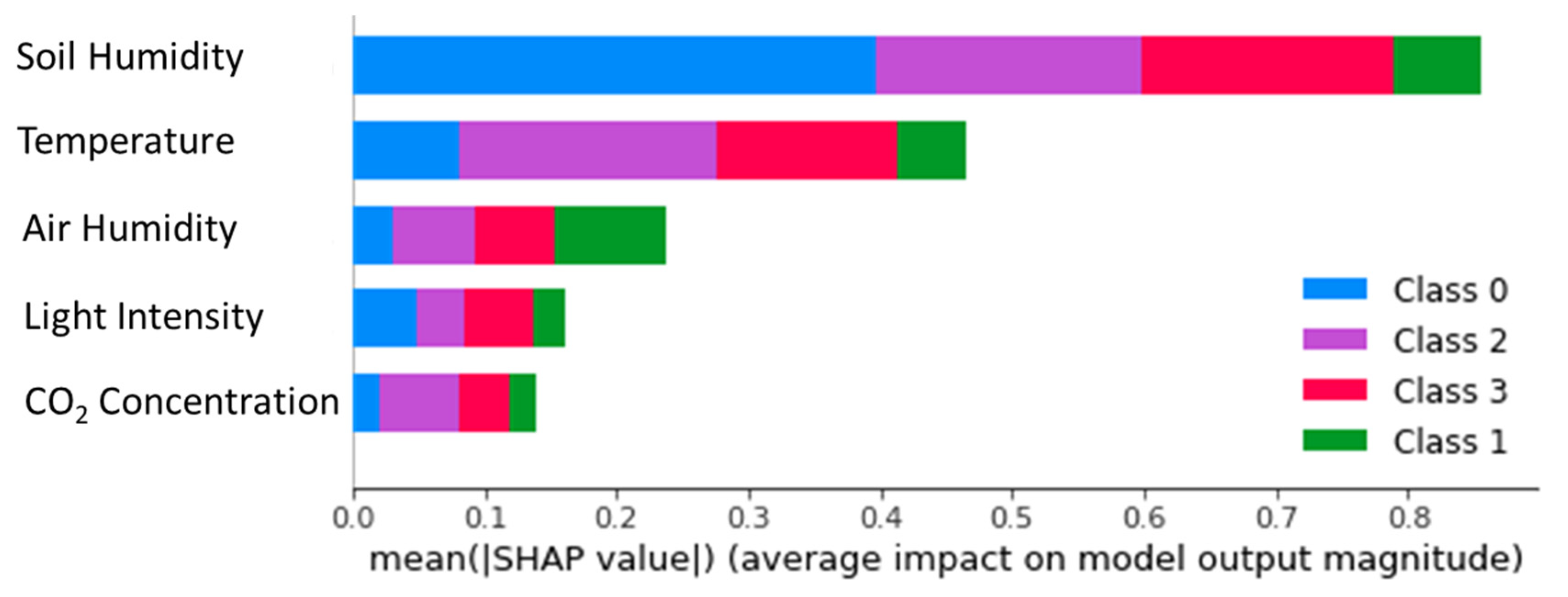 Sustainability 13 12166 g015
