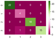 Sustainability 13 12166 i001