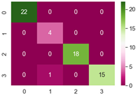 Sustainability 13 12166 i002