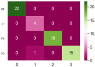 Sustainability 13 12166 i003