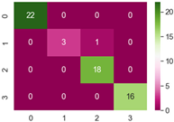 Sustainability 13 12166 i006