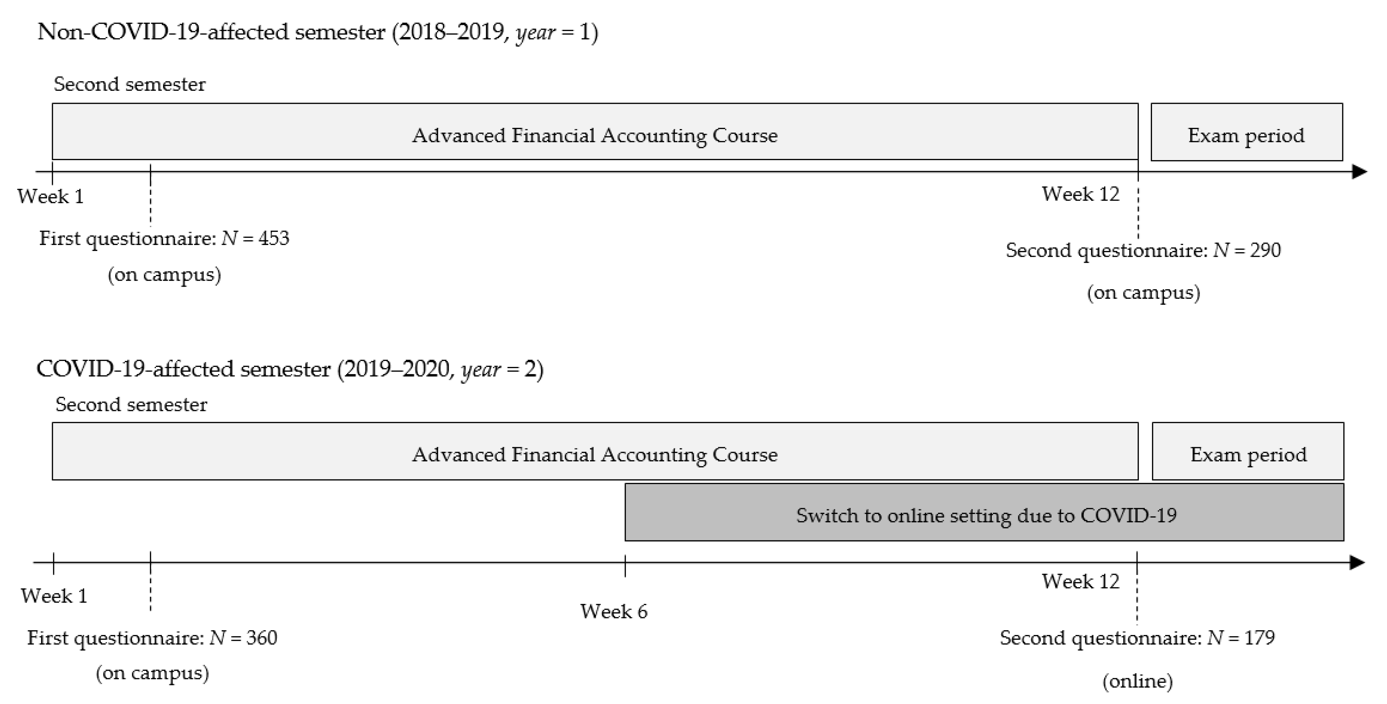 Sustainability 13 12168 g001 550