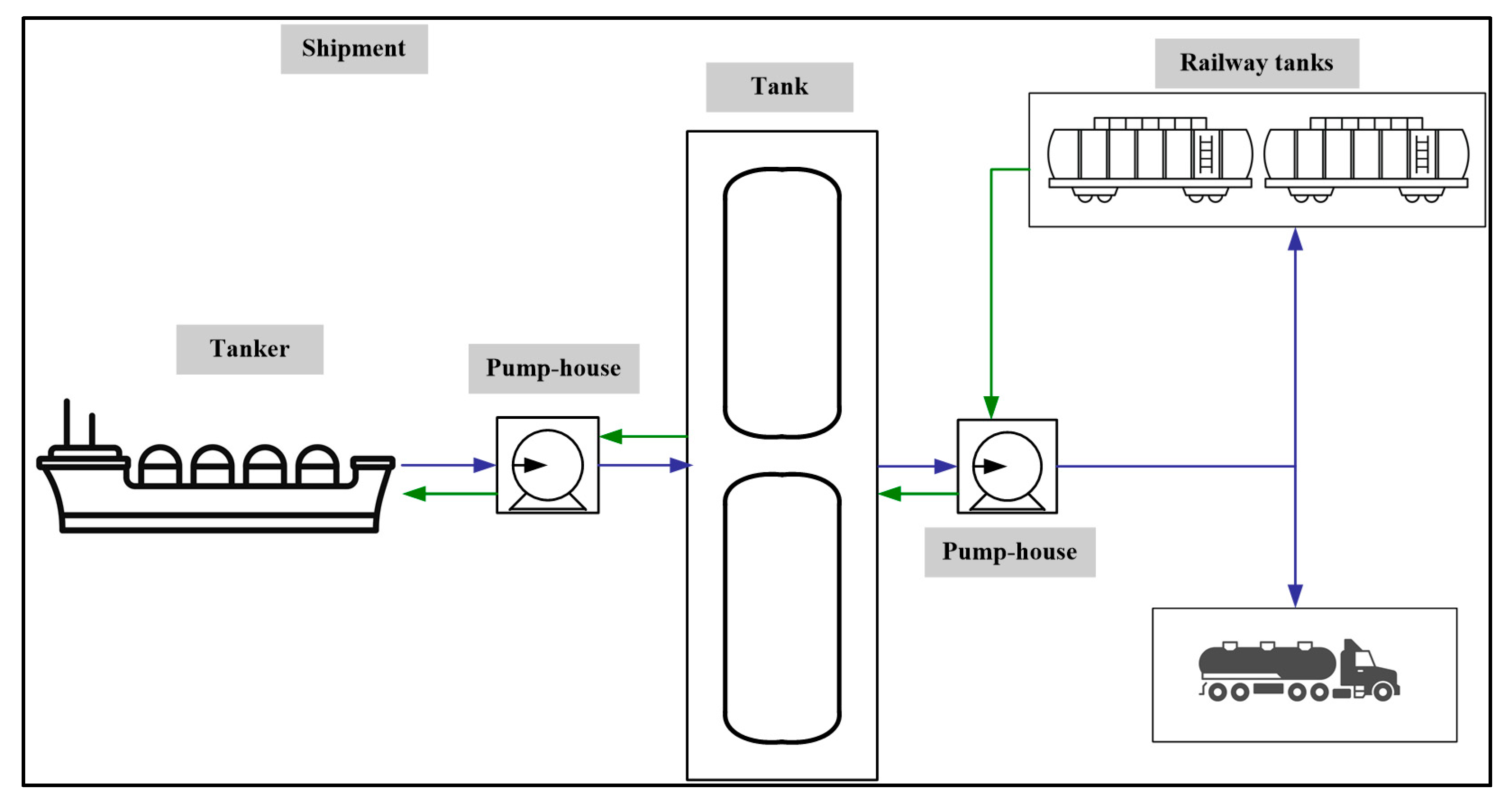 Sustainability 13 12169 g004 550