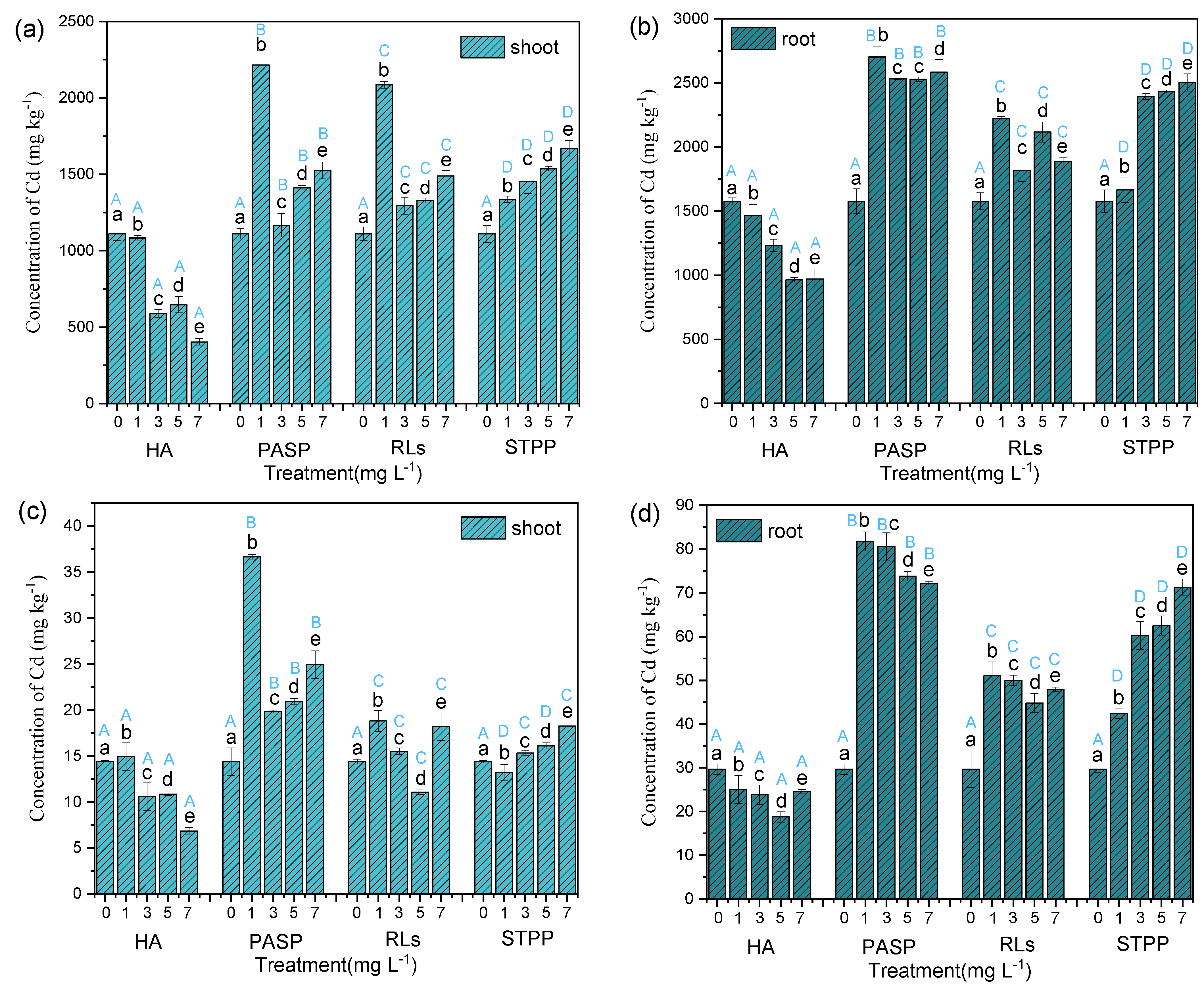 Sustainability 13 12170 g003 550
